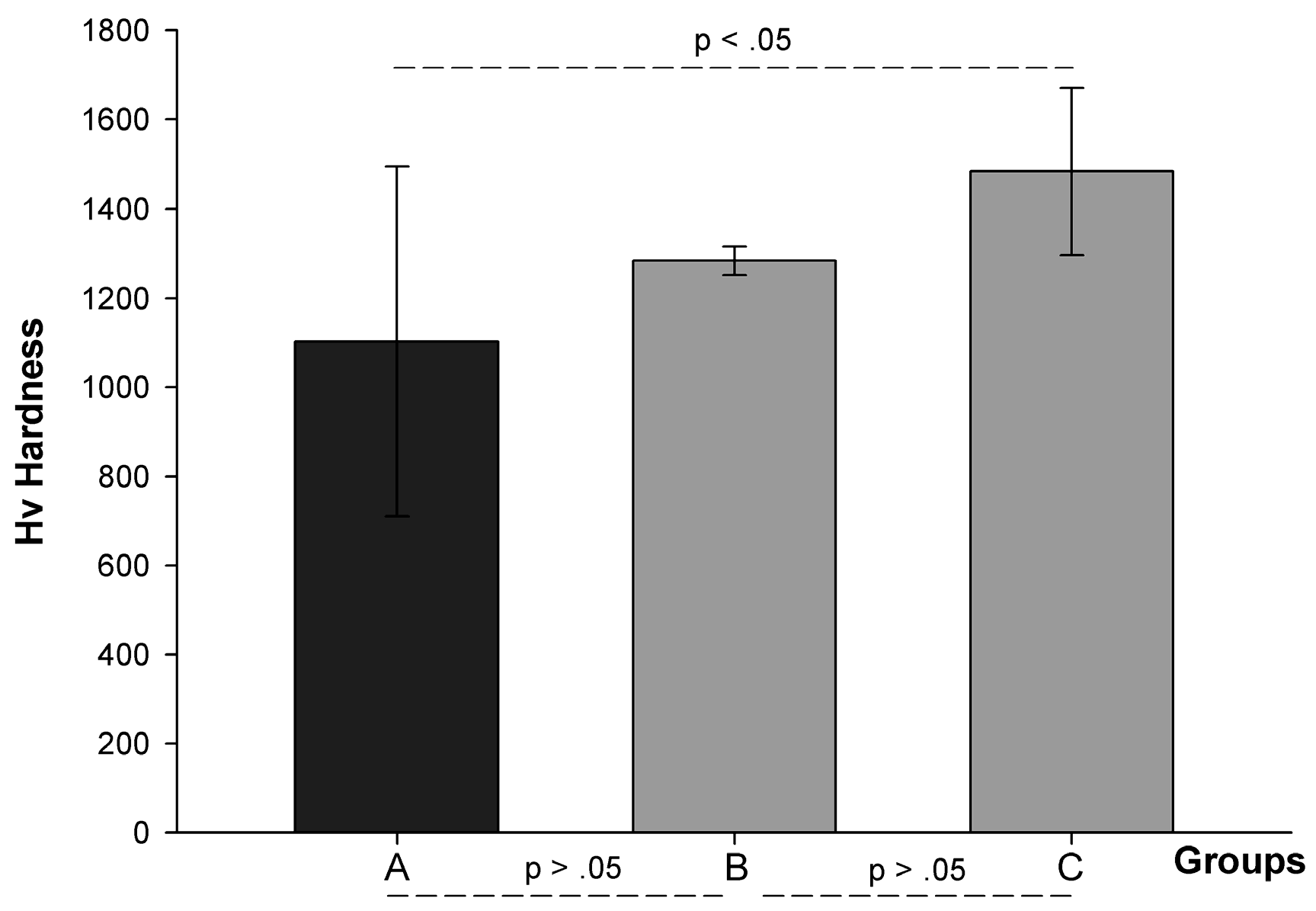 Prosthesis 05 00004 g005 Prosthesis 05 00004 g005