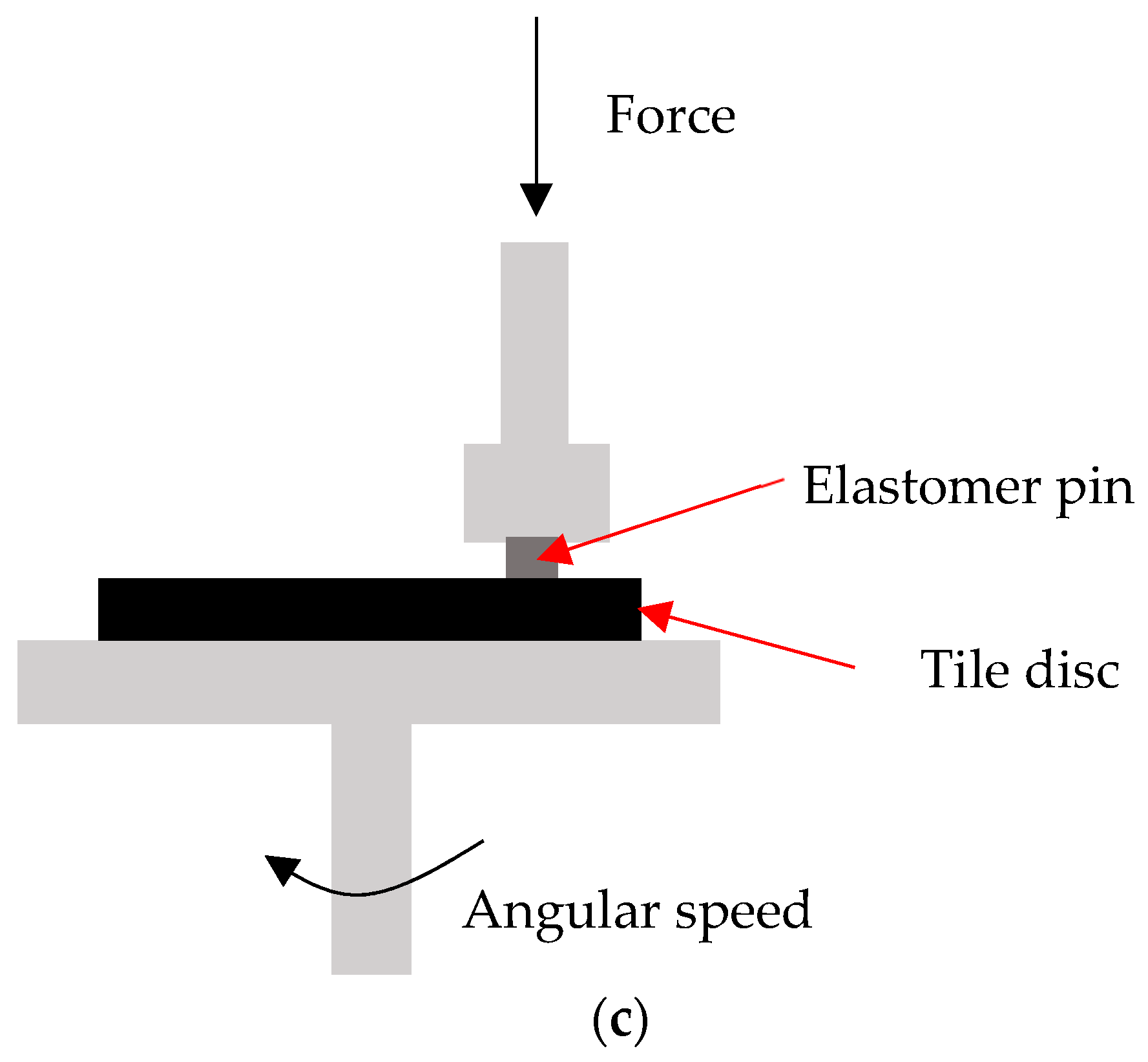 Prosthesis 05 00007 g002b