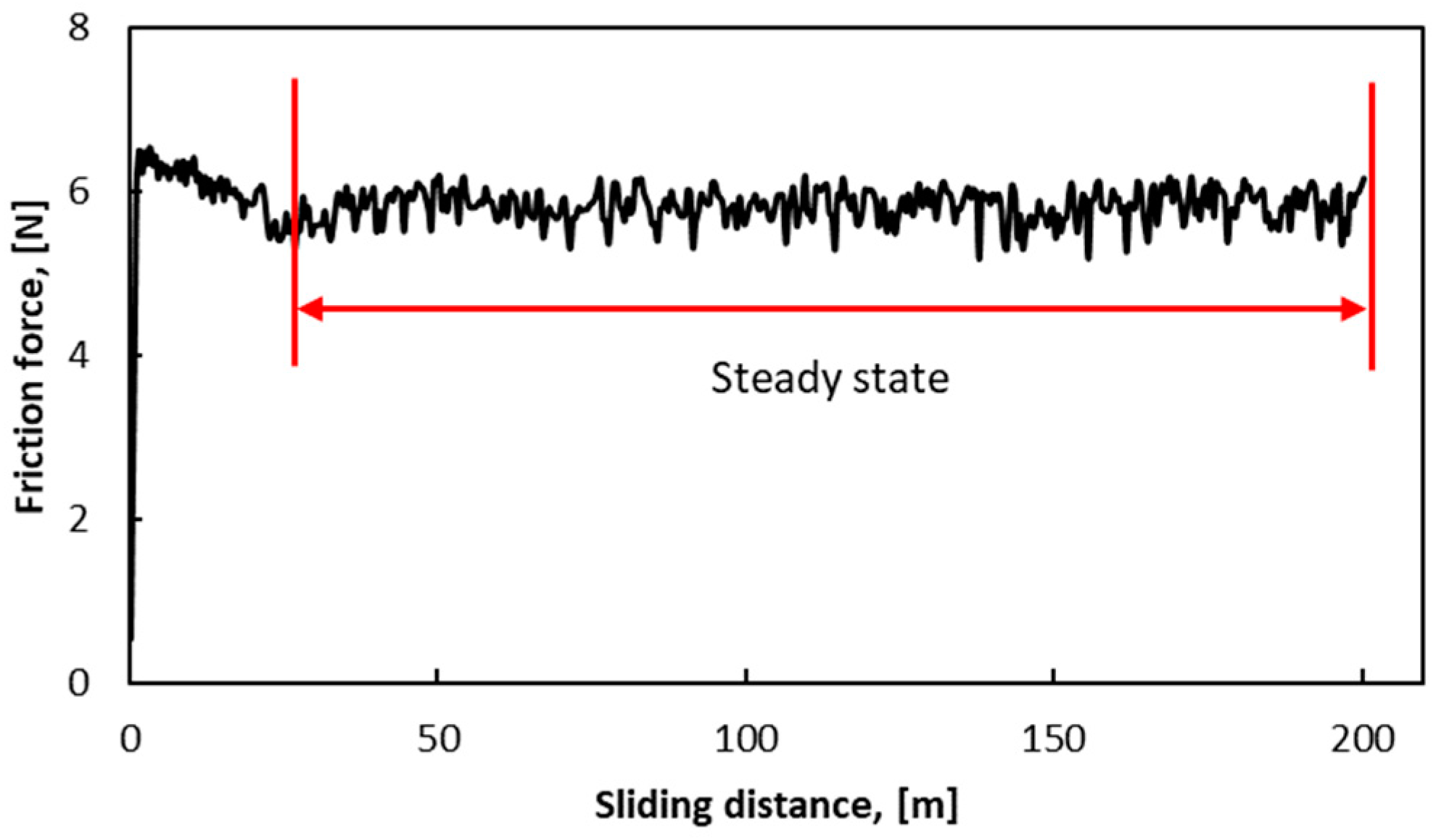 Prosthesis 05 00007 g003