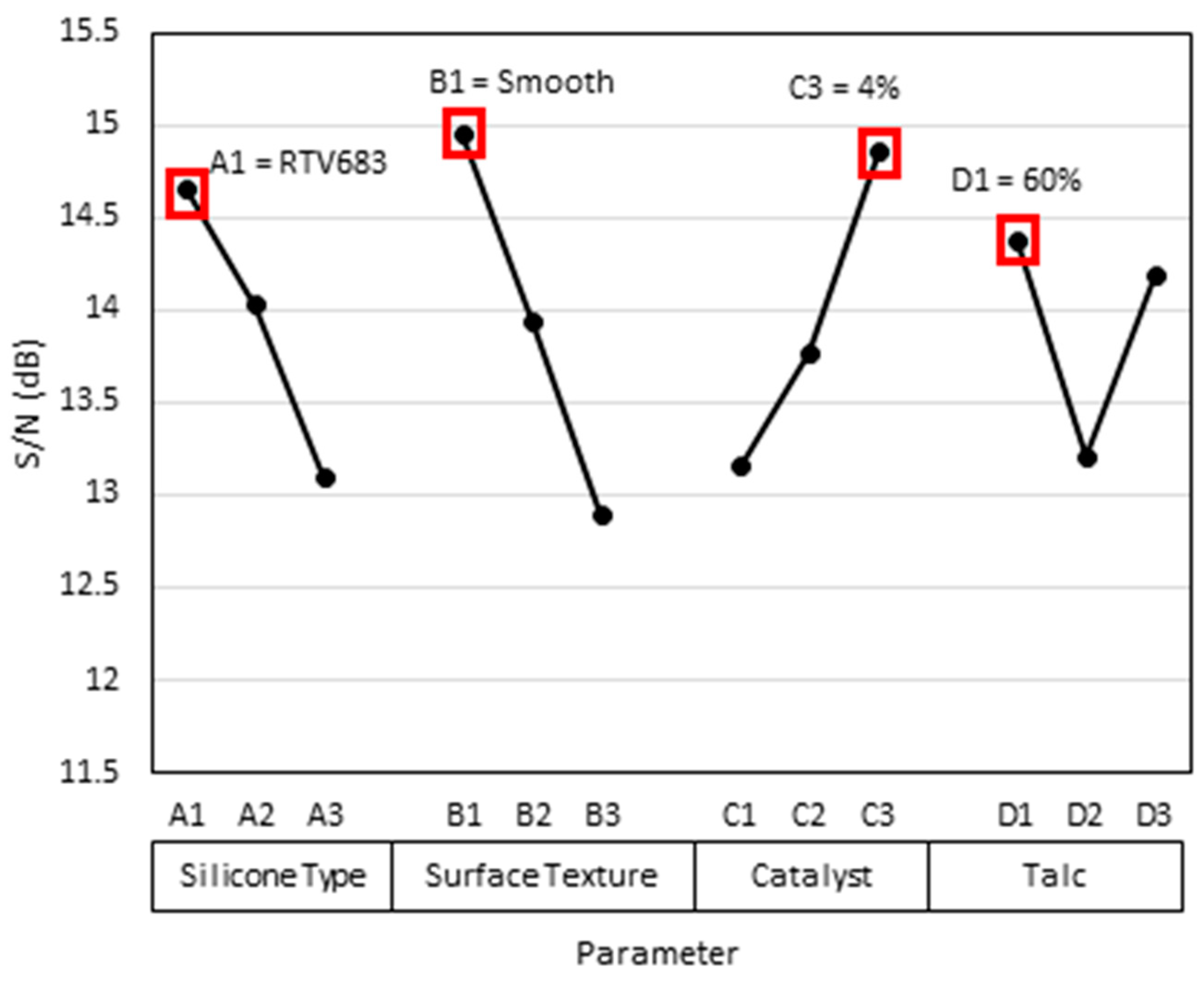 Prosthesis 05 00007 g004