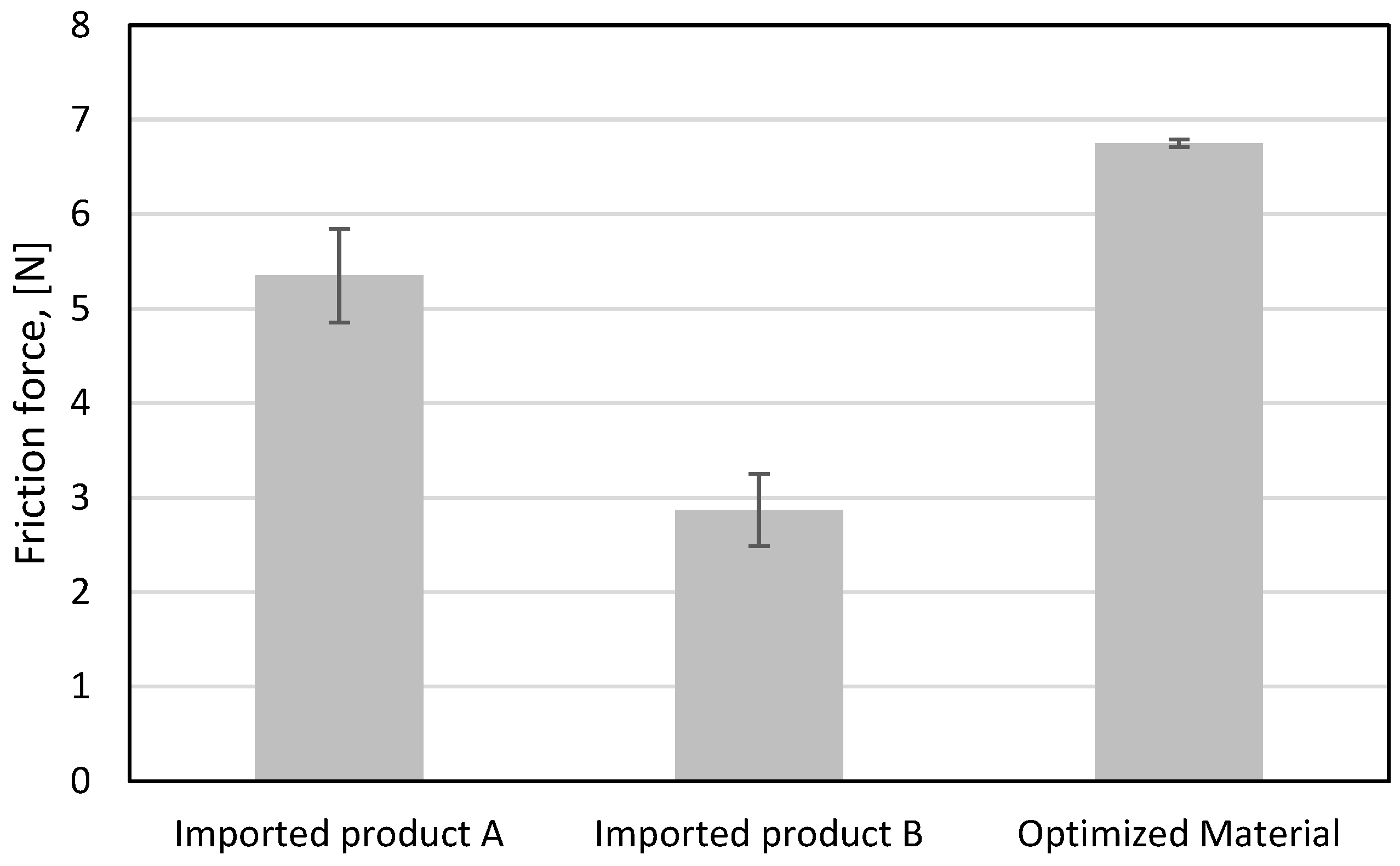 Prosthesis 05 00007 g005