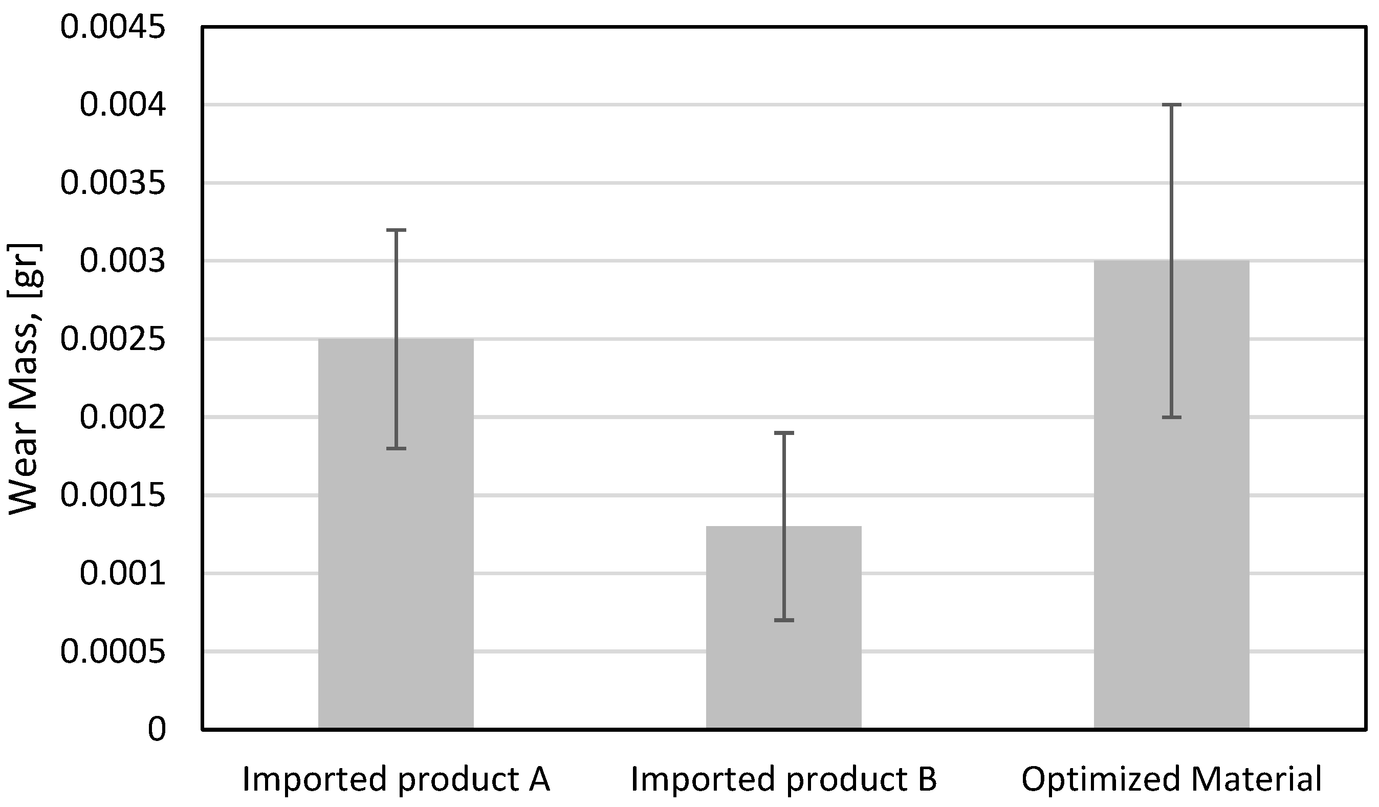 Prosthesis 05 00007 g006