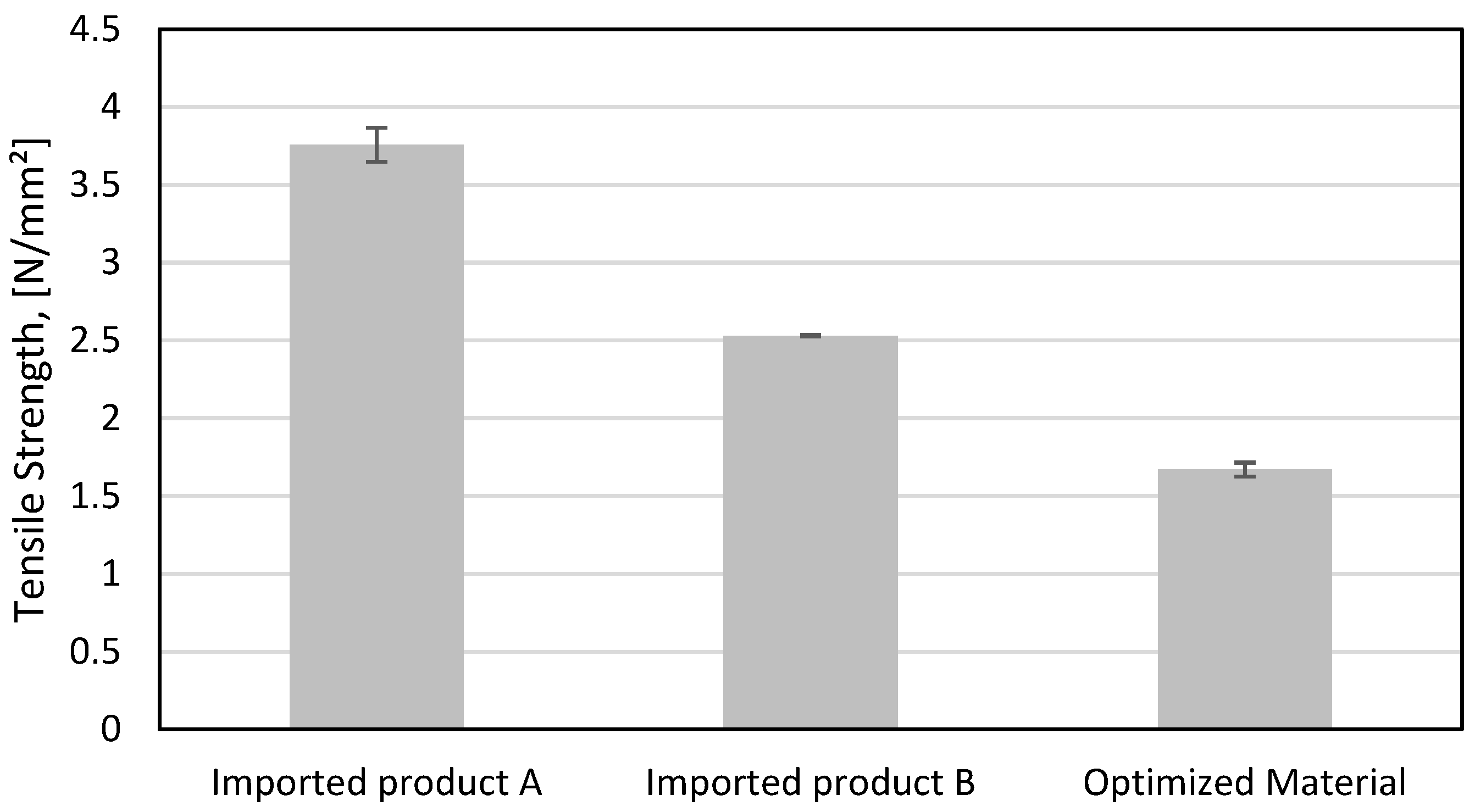 Prosthesis 05 00007 g007