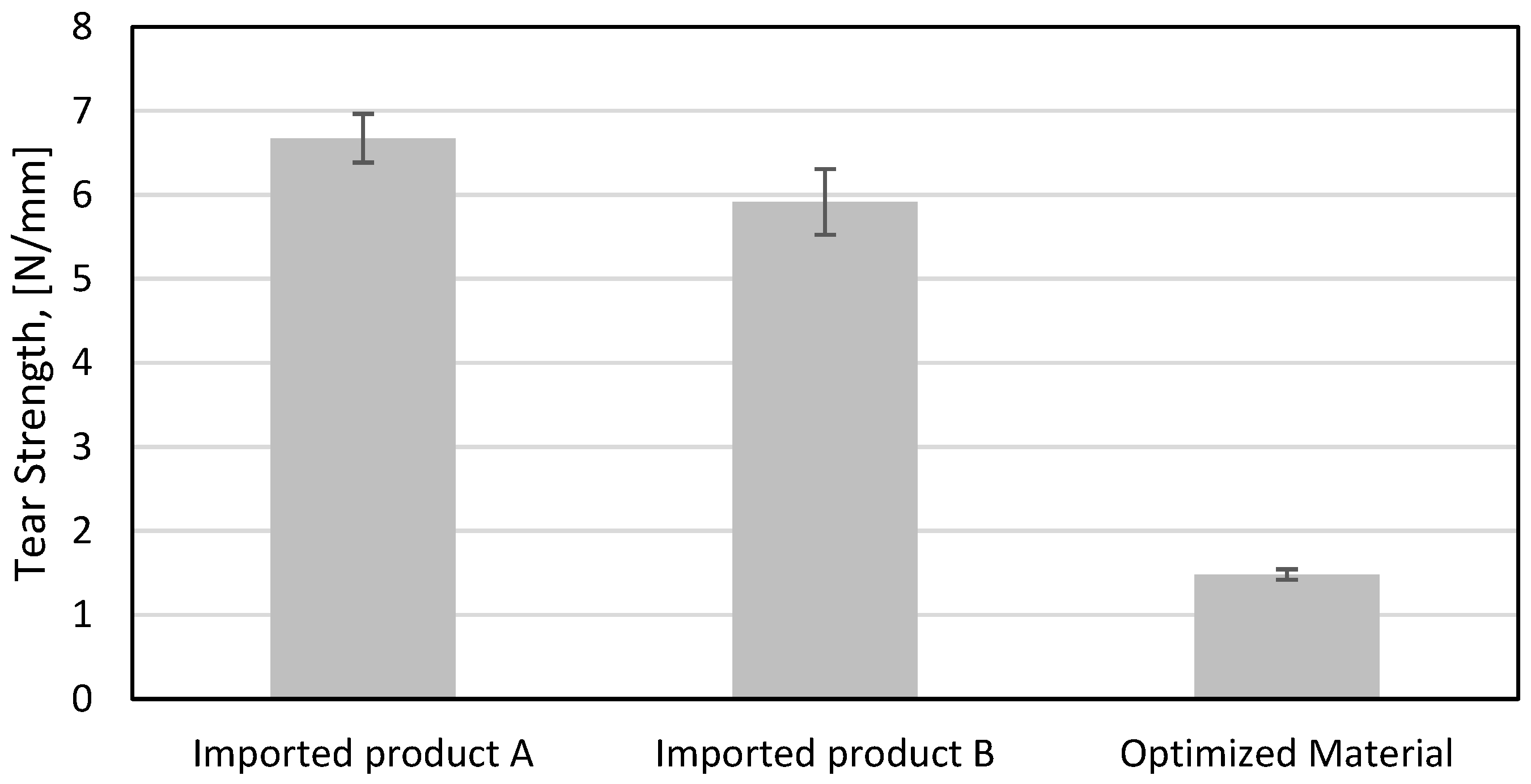 Prosthesis 05 00007 g008