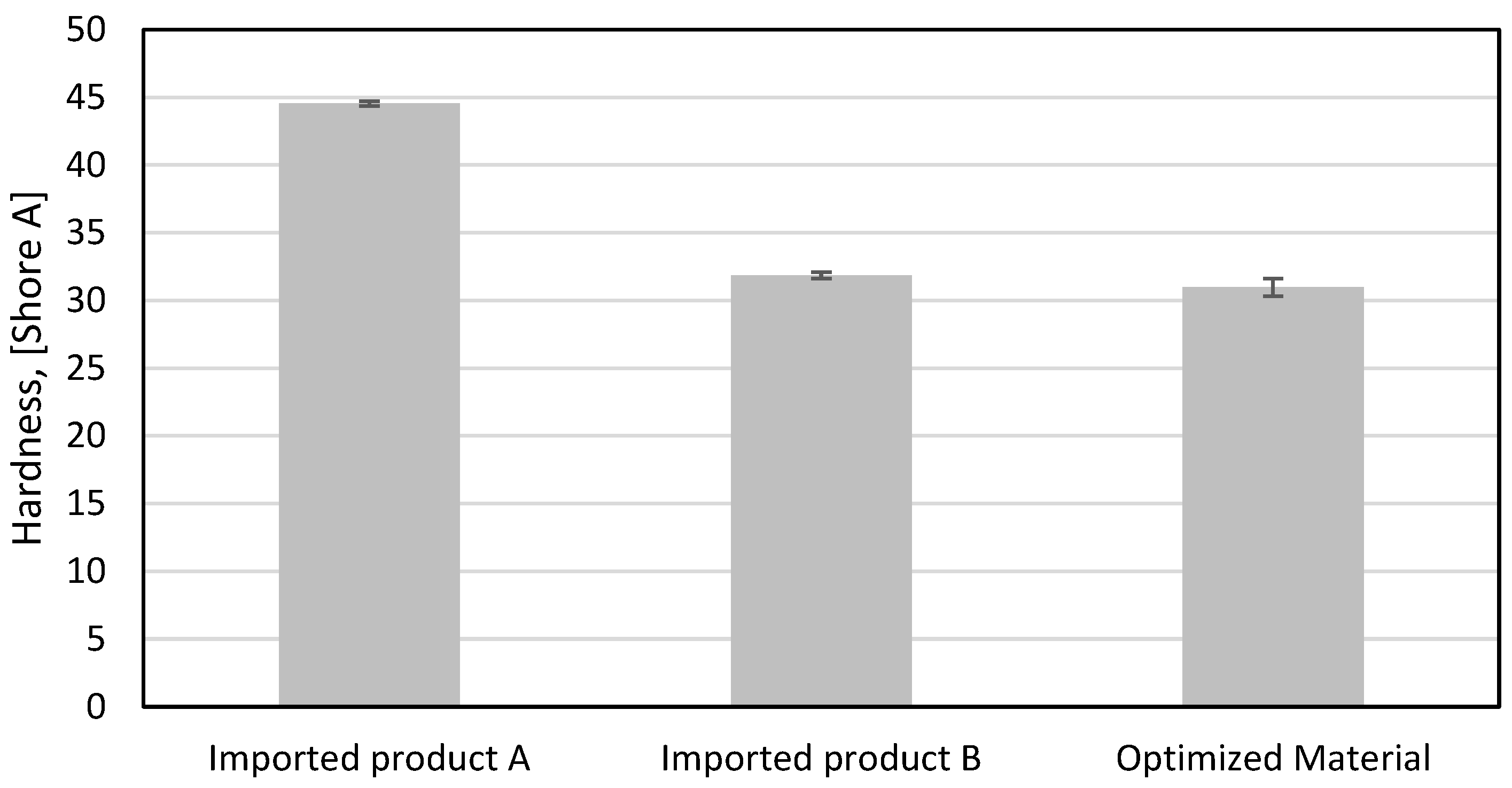 Prosthesis 05 00007 g009