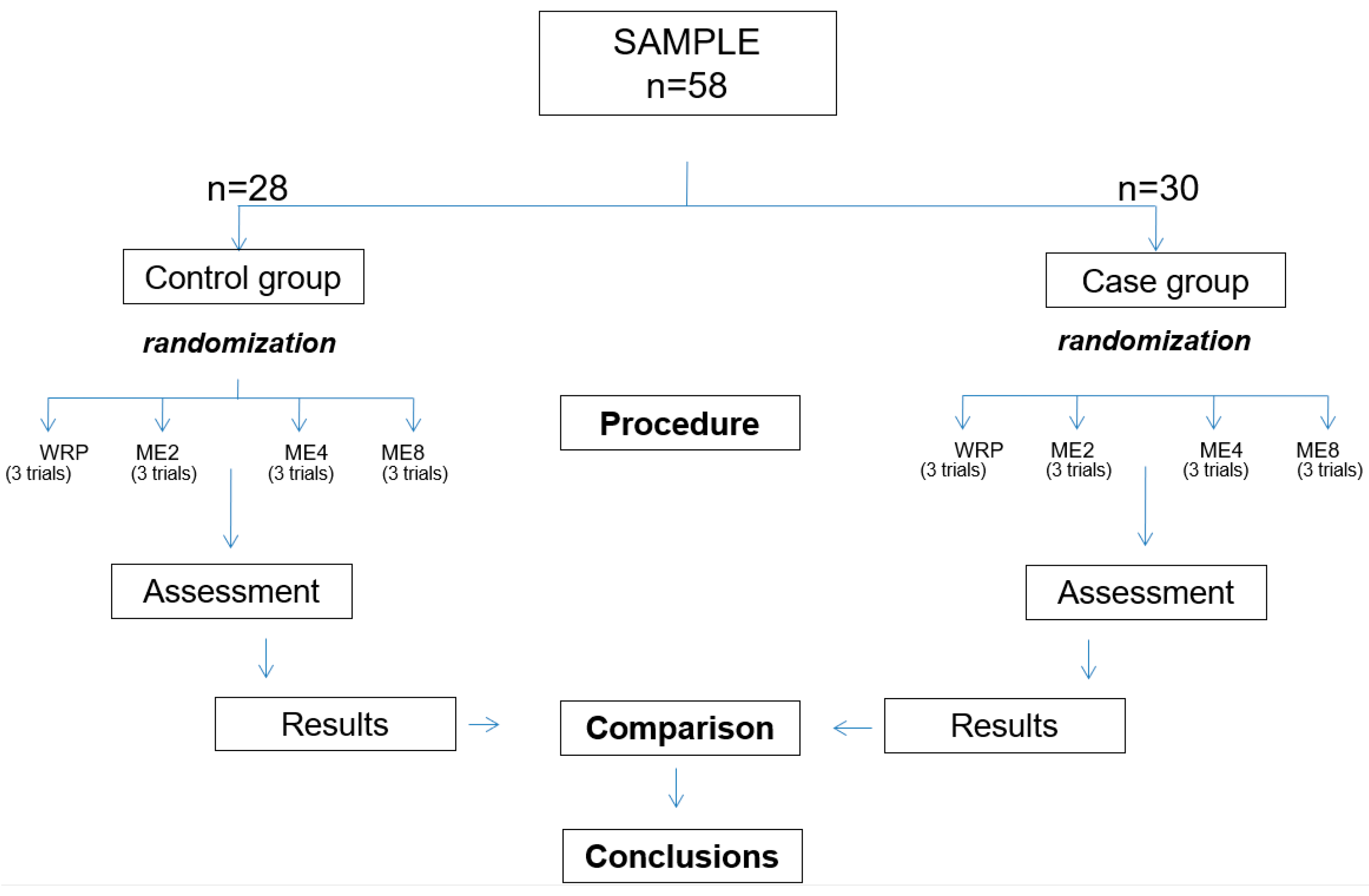 Prosthesis 05 00019 g003 Prosthesis 05 00019 g003