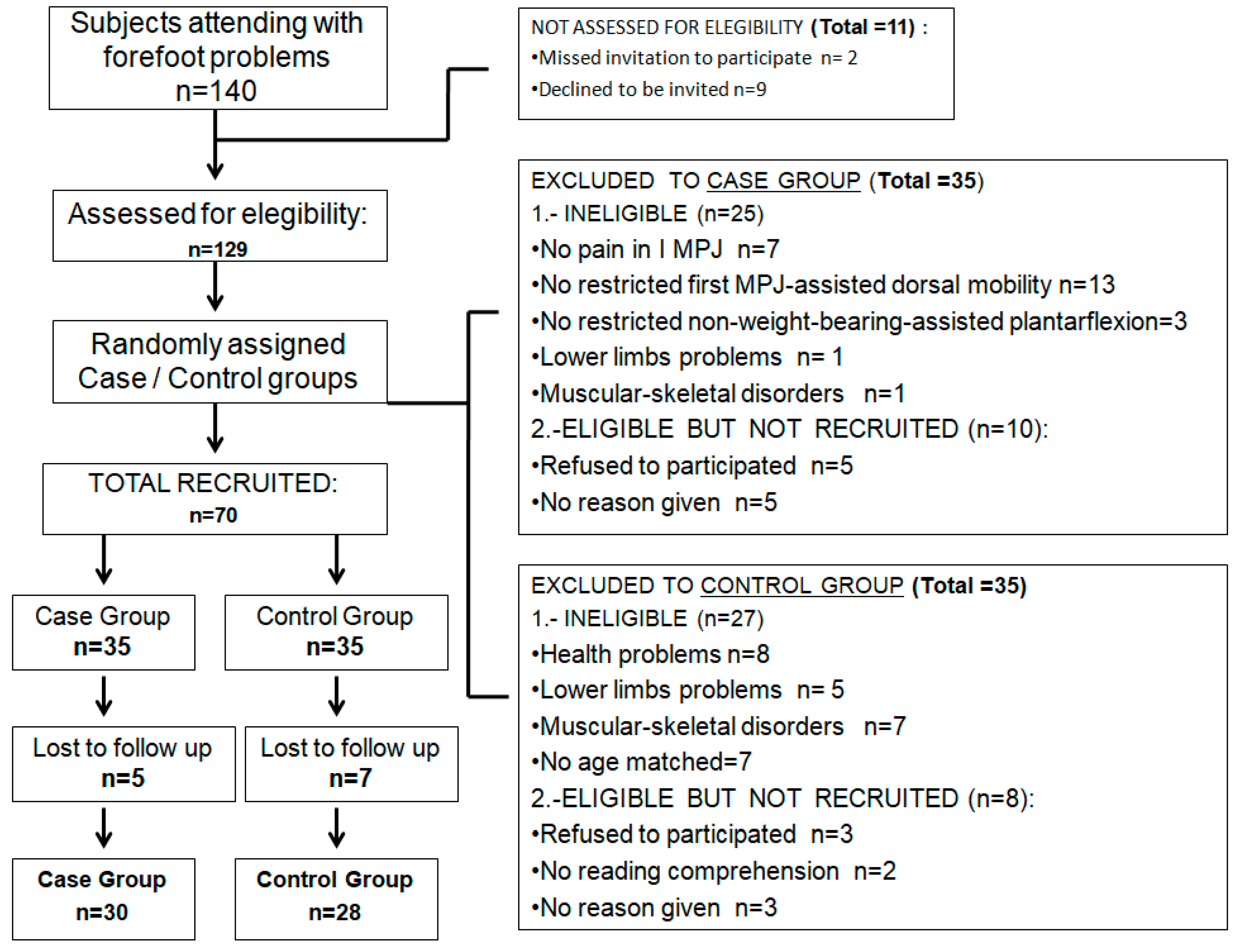 Prosthesis 05 00019 g004 Prosthesis 05 00019 g004