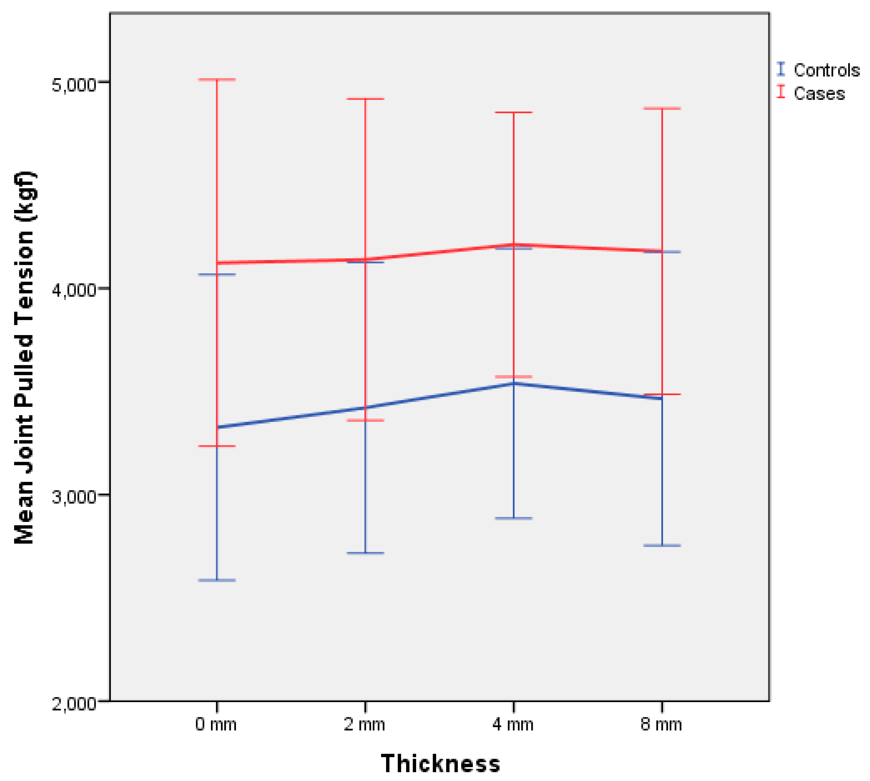 Prosthesis 05 00019 g005 Prosthesis 05 00019 g005
