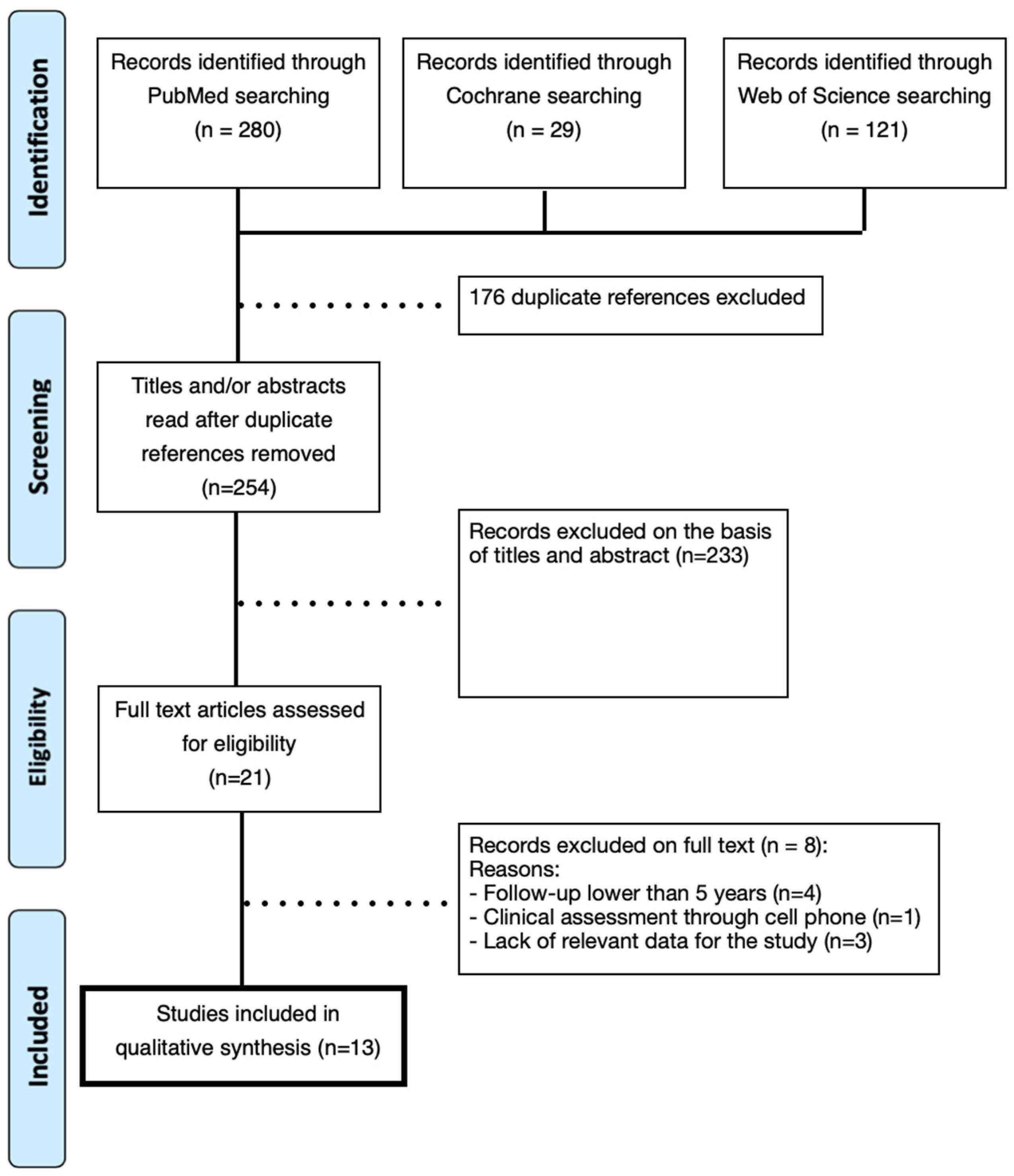 Prosthesis 05 00021 g001 Prosthesis 05 00021 g001