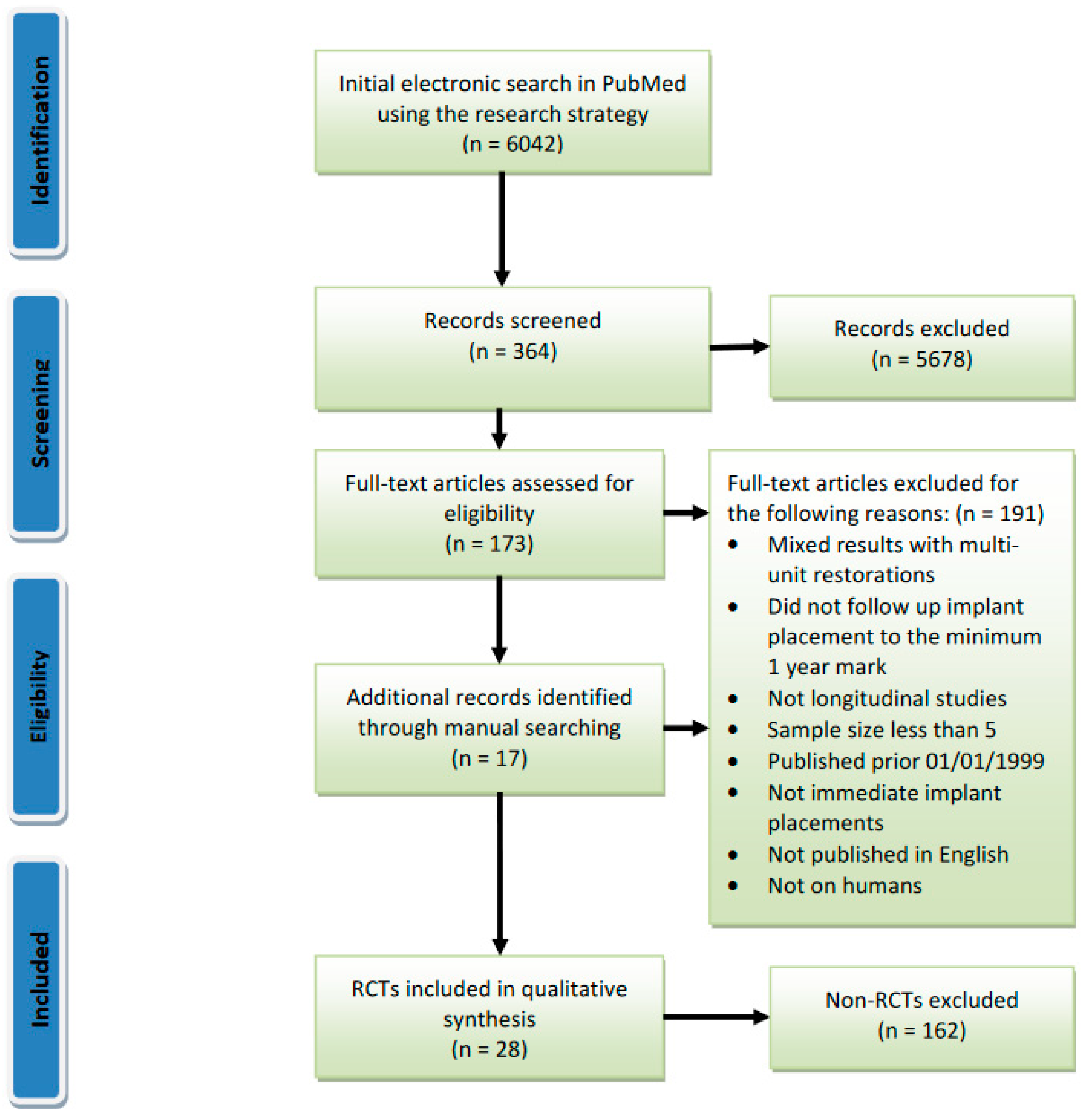 Prosthesis 05 00028 g001 Prosthesis 05 00028 g001