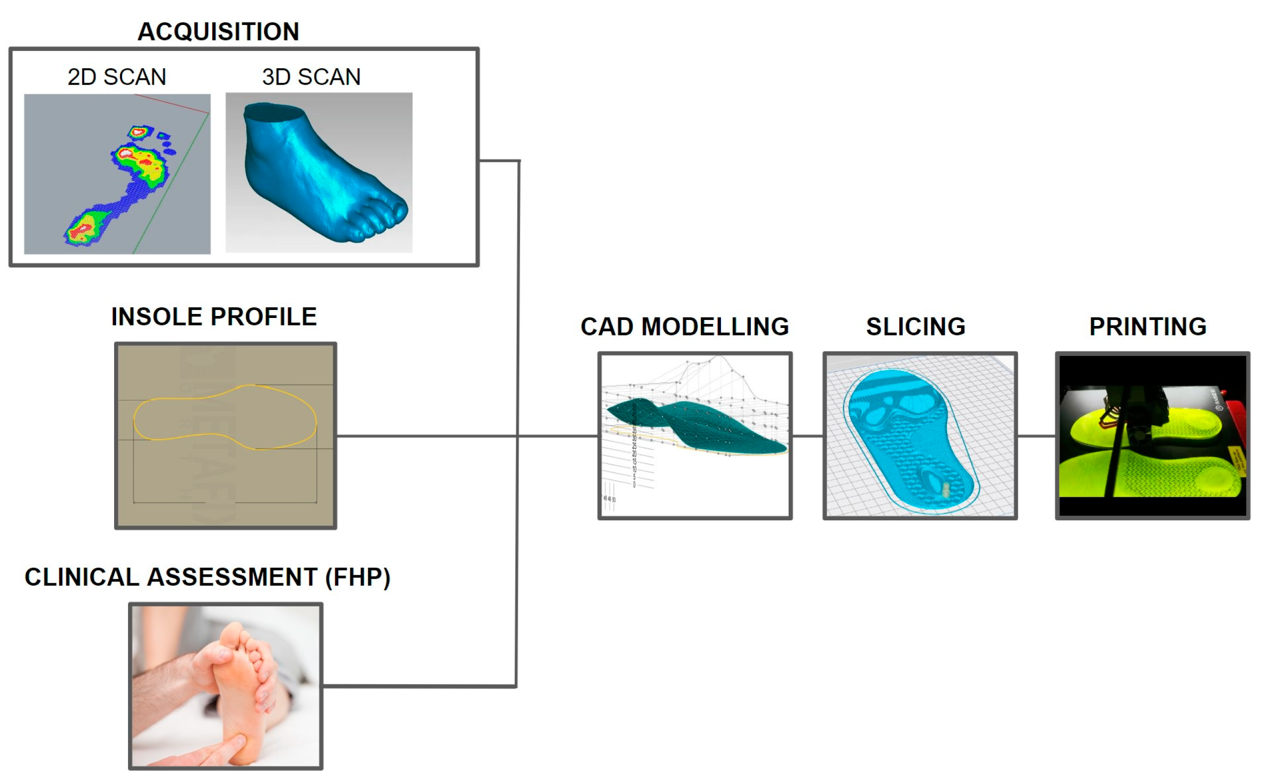 Prosthesis 05 00038 g002