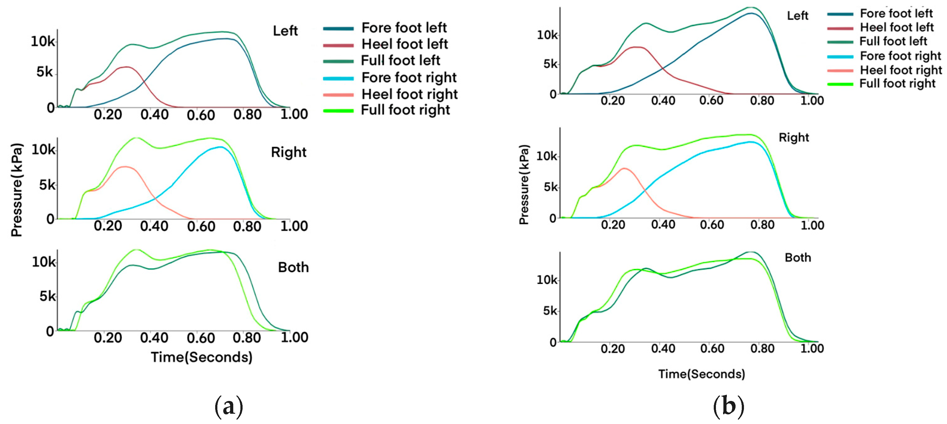 Prosthesis 05 00038 g005