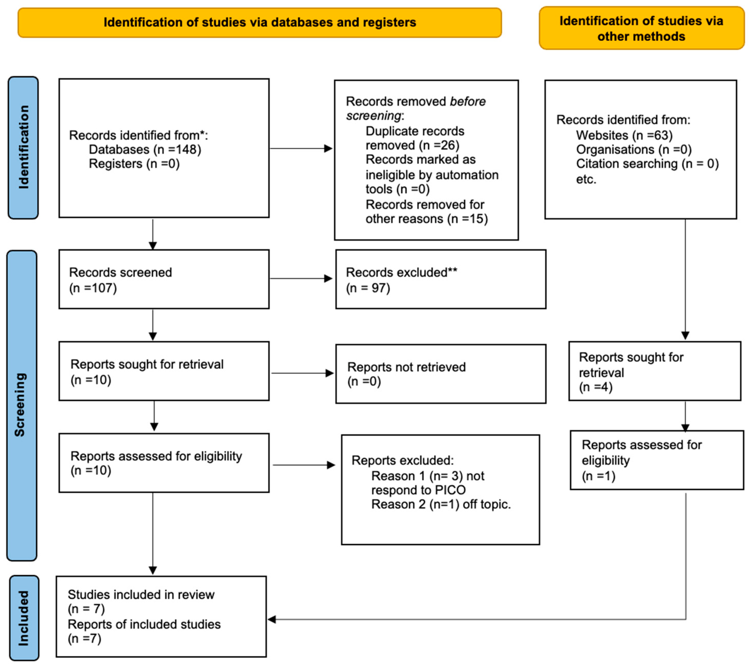 Prosthesis 05 00039 g001 Prosthesis 05 00039 g001