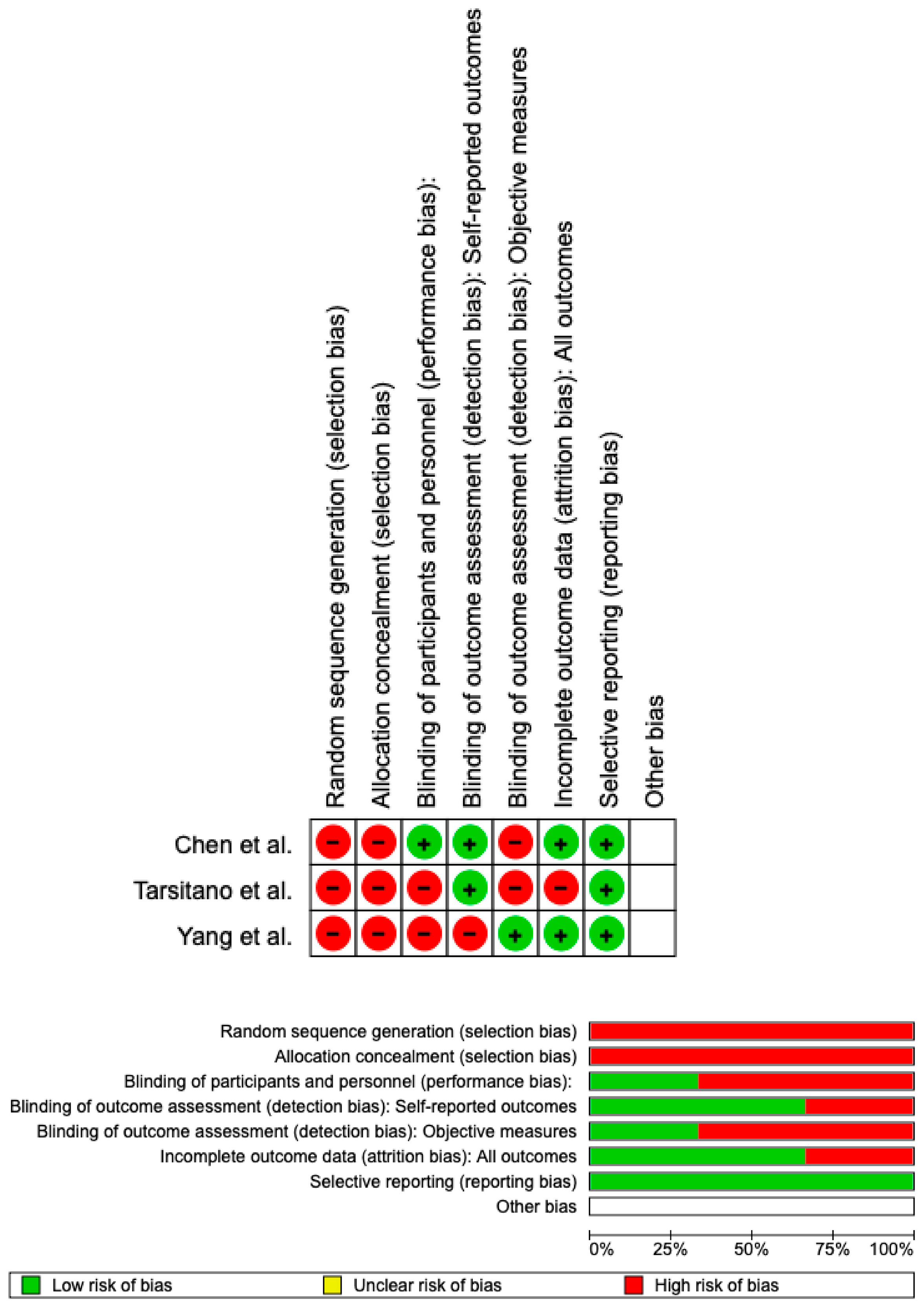 Prosthesis 05 00039 g003 Prosthesis 05 00039 g003