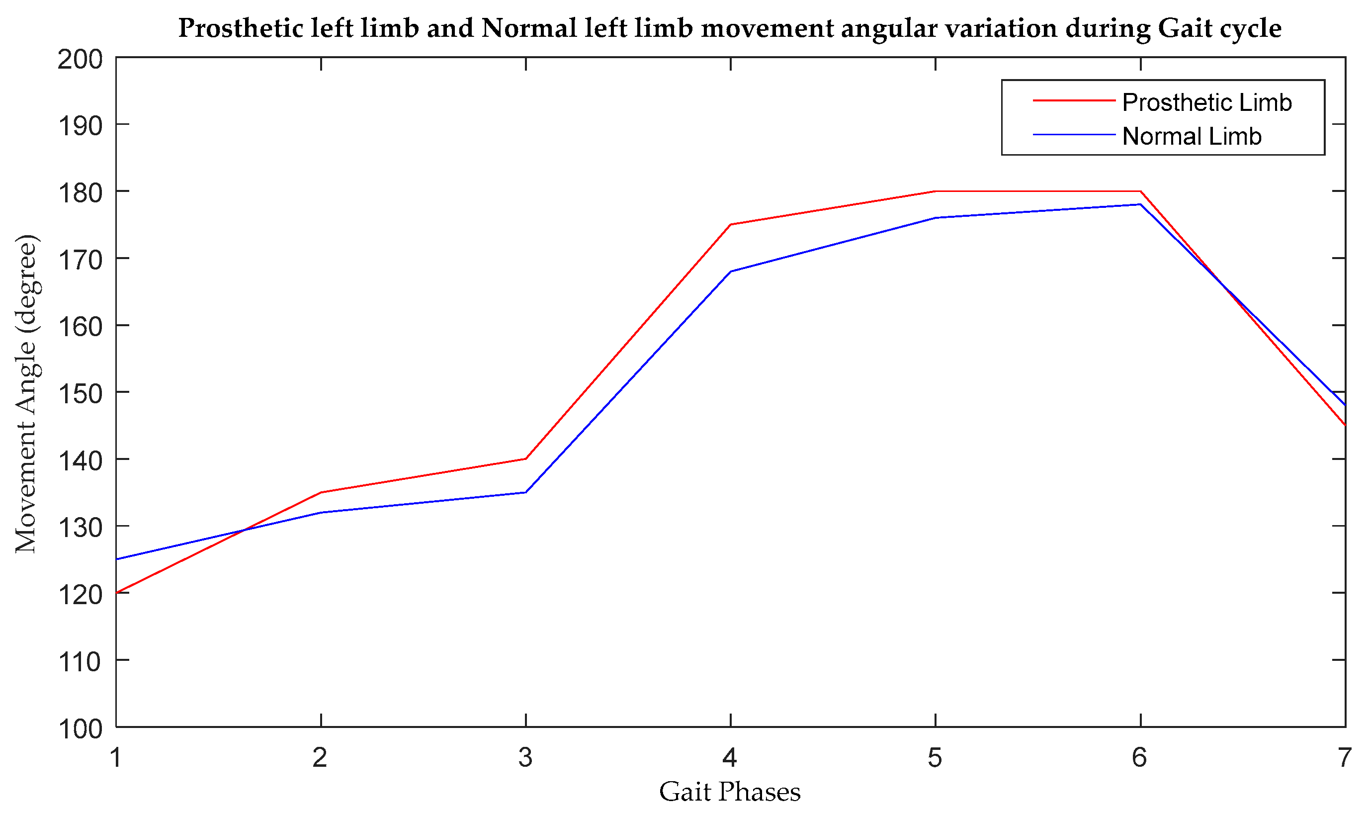 Prosthesis 05 00040 g004