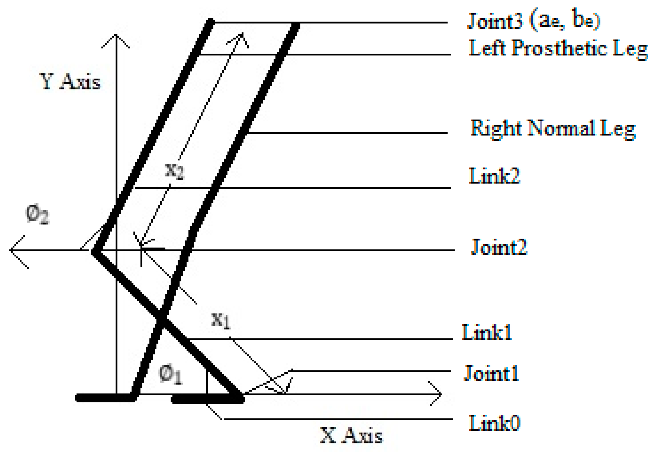 Prosthesis 05 00040 g006