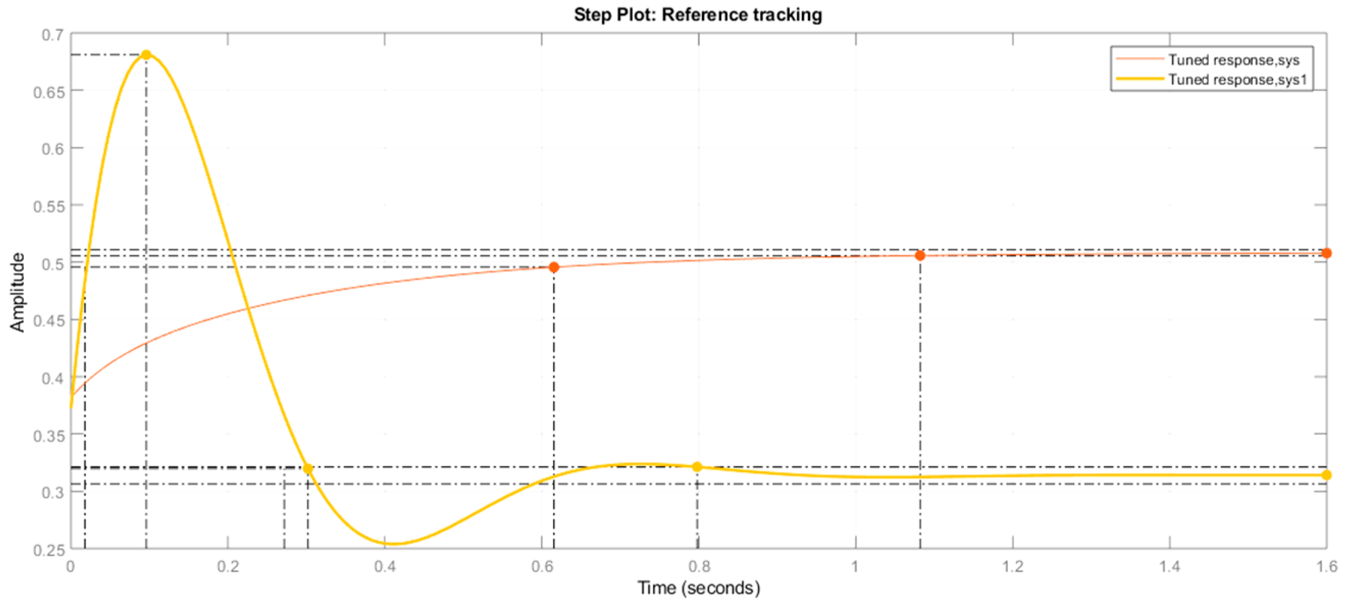 Prosthesis 05 00040 g007