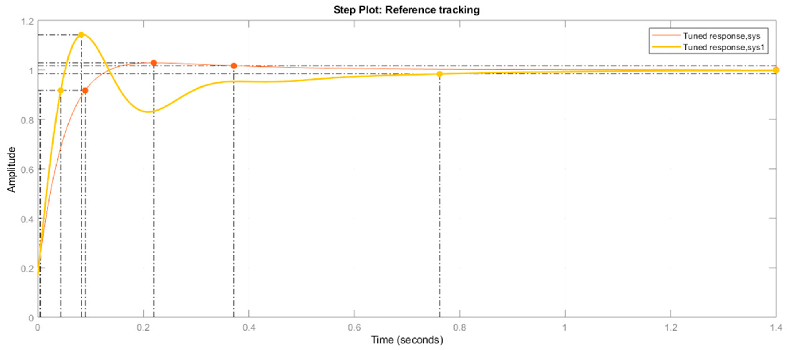 Prosthesis 05 00040 g008