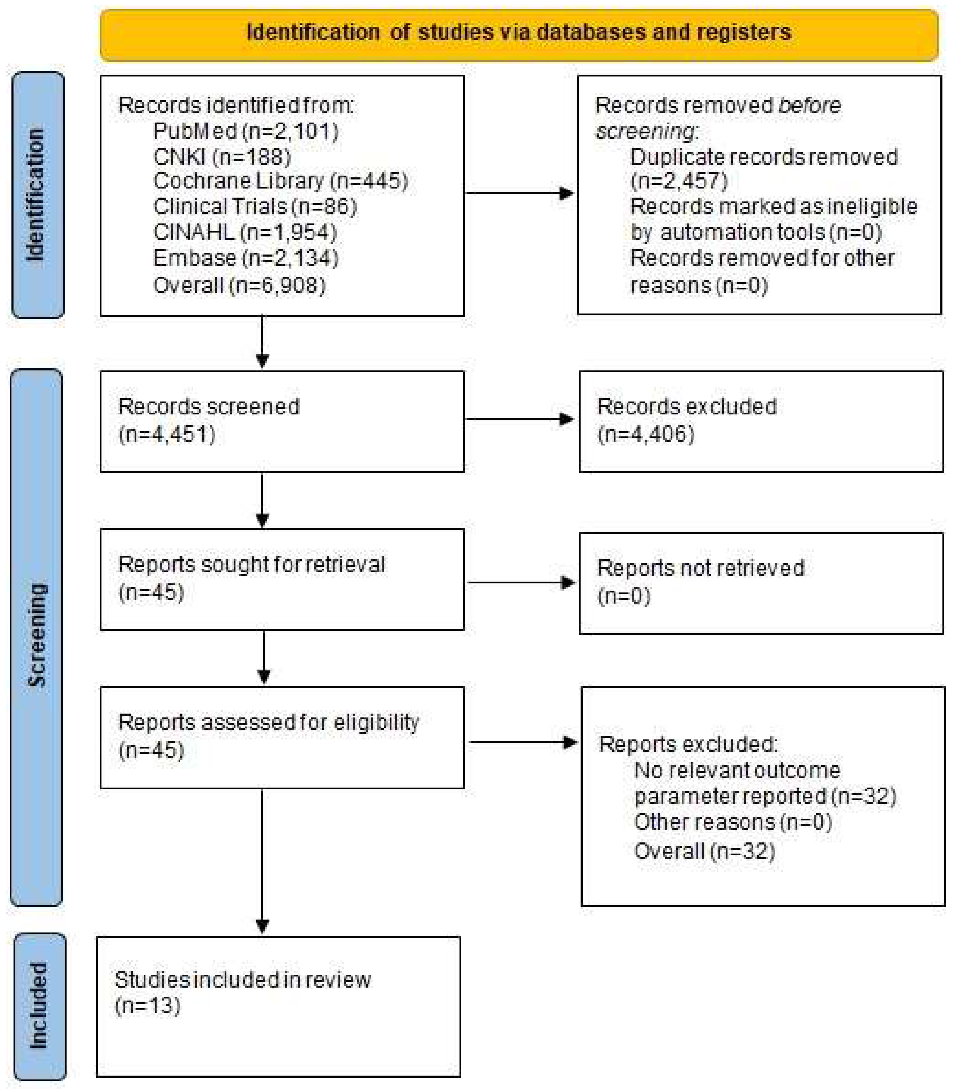 Prosthesis 05 00049 g001 Prosthesis 05 00049 g001