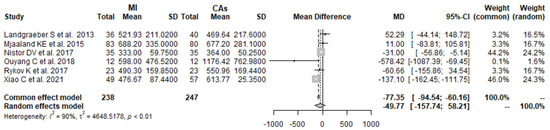 Prosthesis 05 00049 g002