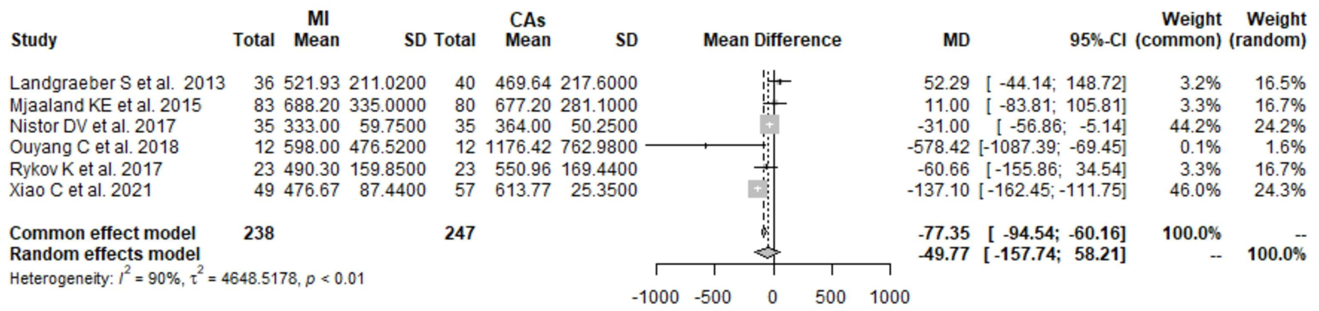 Prosthesis 05 00049 g002 Prosthesis 05 00049 g002