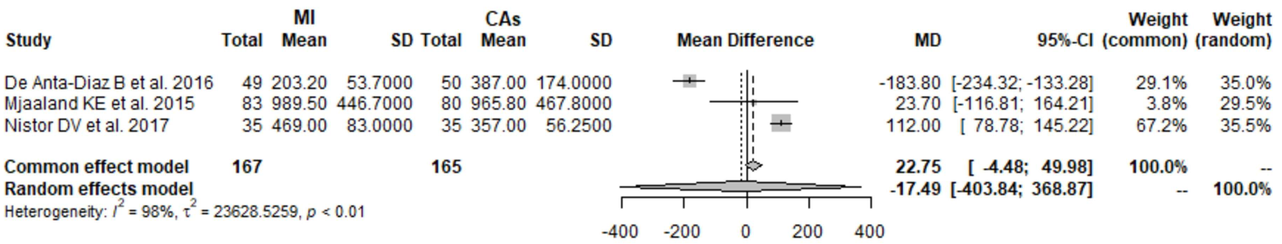 Prosthesis 05 00049 g003 Prosthesis 05 00049 g003