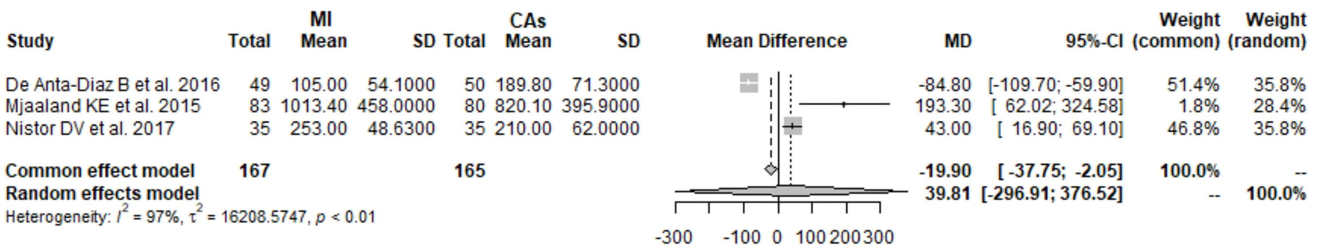 Prosthesis 05 00049 g005 Prosthesis 05 00049 g005
