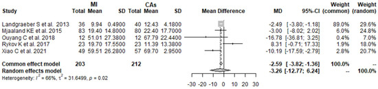 Prosthesis 05 00049 g006