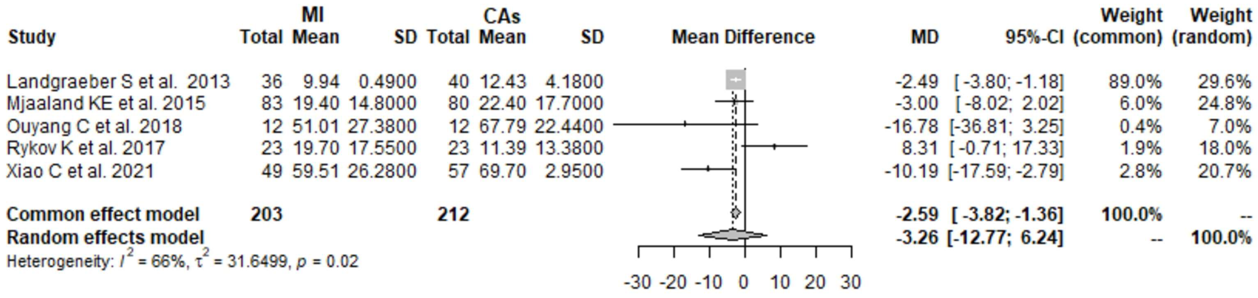 Prosthesis 05 00049 g006 Prosthesis 05 00049 g006