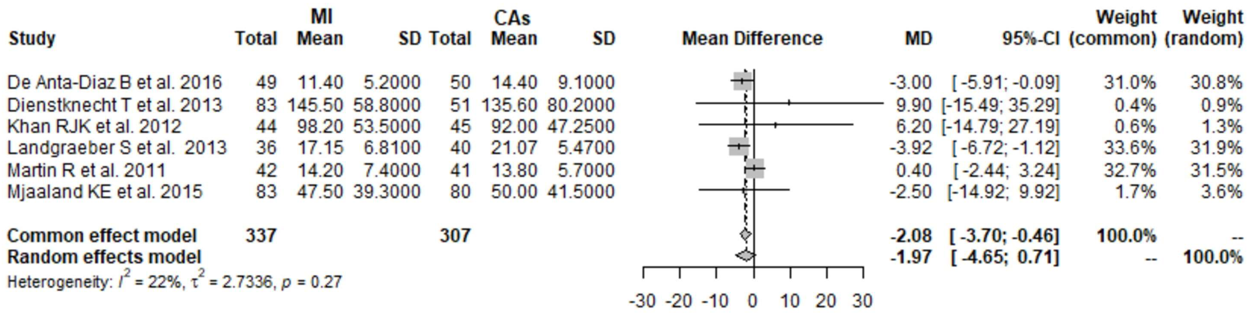 Prosthesis 05 00049 g007 Prosthesis 05 00049 g007