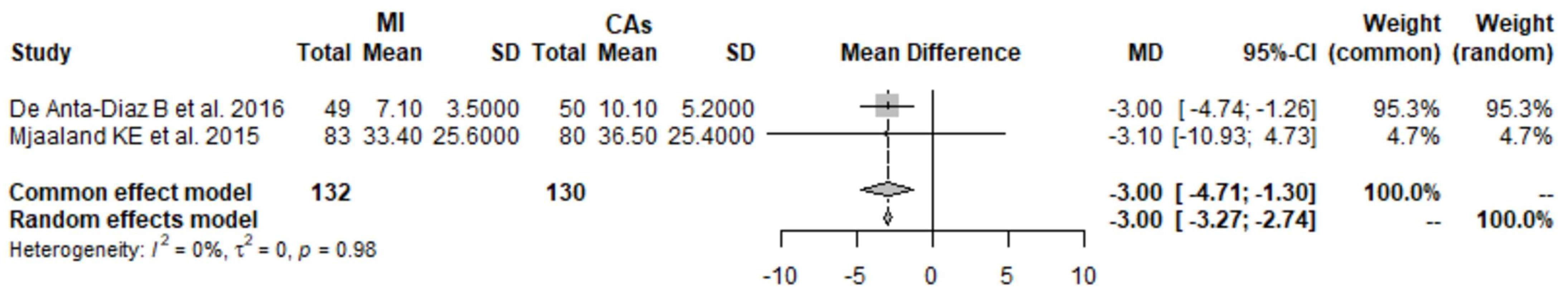 Prosthesis 05 00049 g009 Prosthesis 05 00049 g009