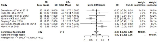 Prosthesis 05 00049 g010