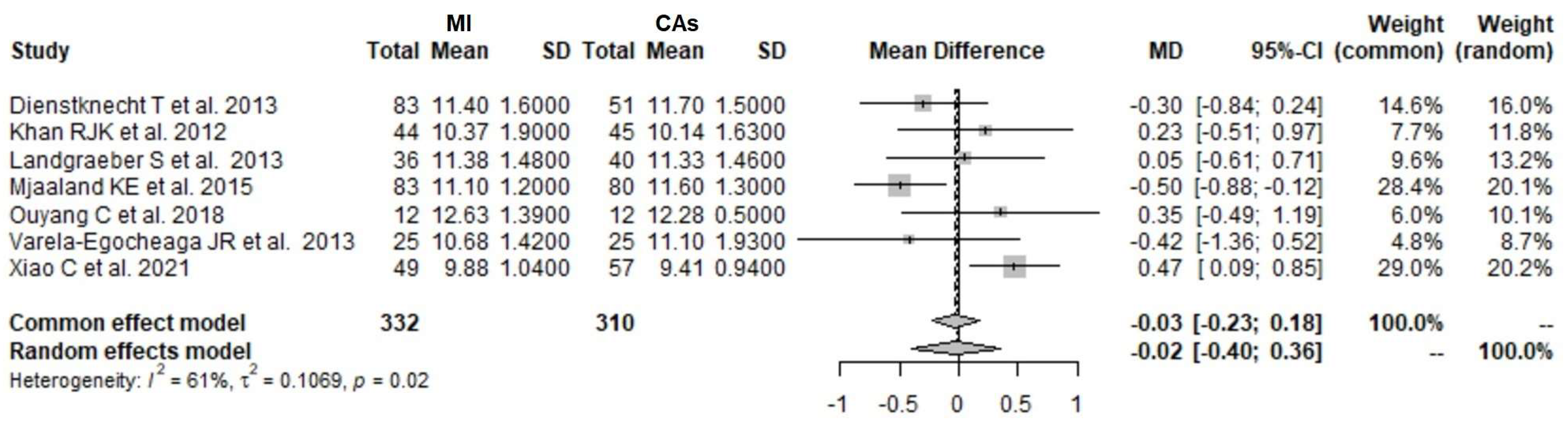 Prosthesis 05 00049 g010 Prosthesis 05 00049 g010
