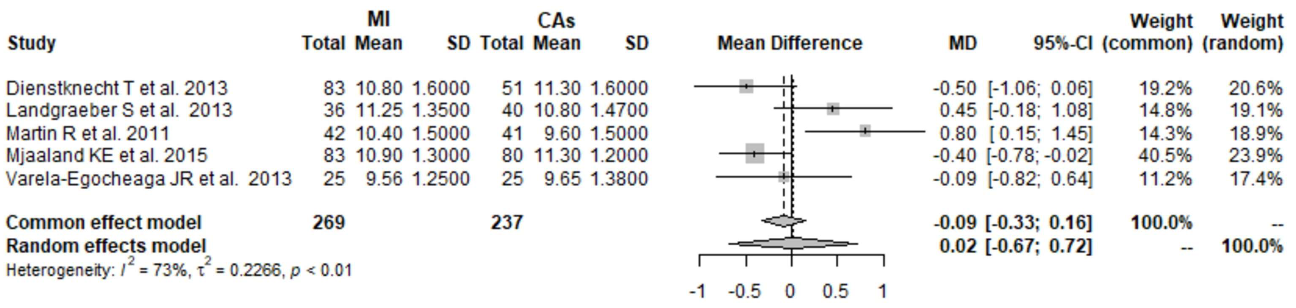 Prosthesis 05 00049 g011 Prosthesis 05 00049 g011