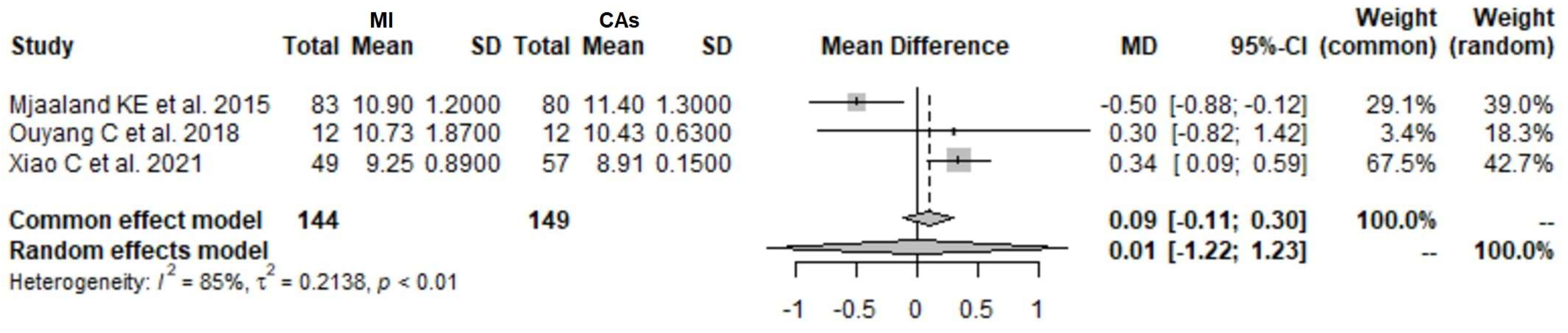 Prosthesis 05 00049 g012 Prosthesis 05 00049 g012