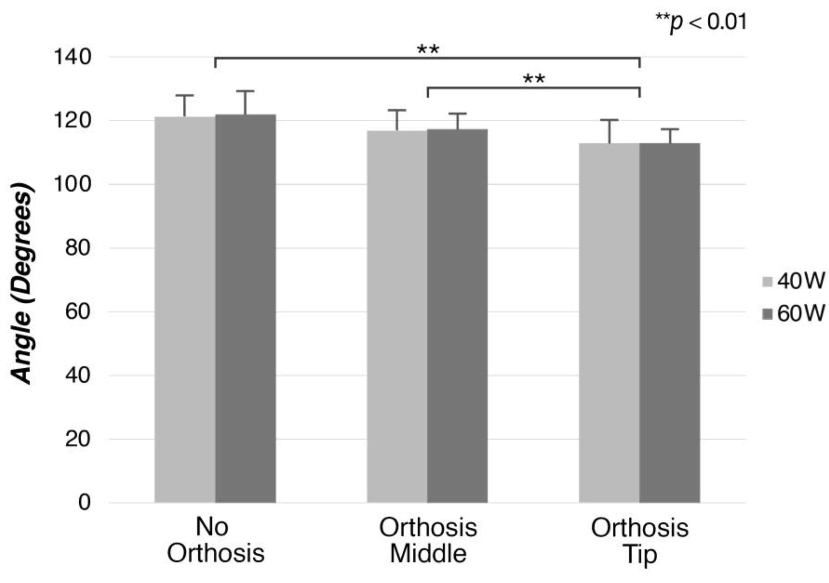 Prosthesis 05 00052 g010