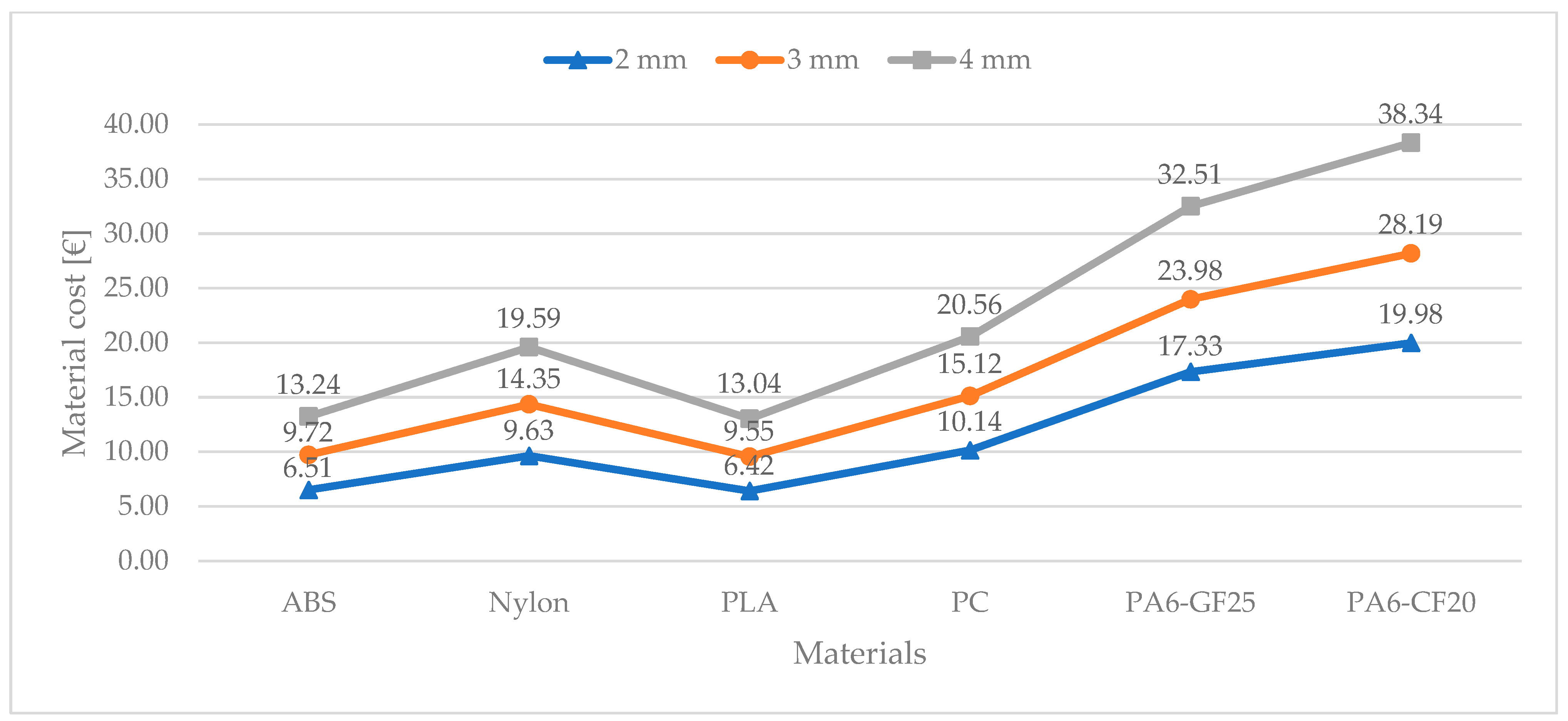 Prosthesis 05 00056 g004