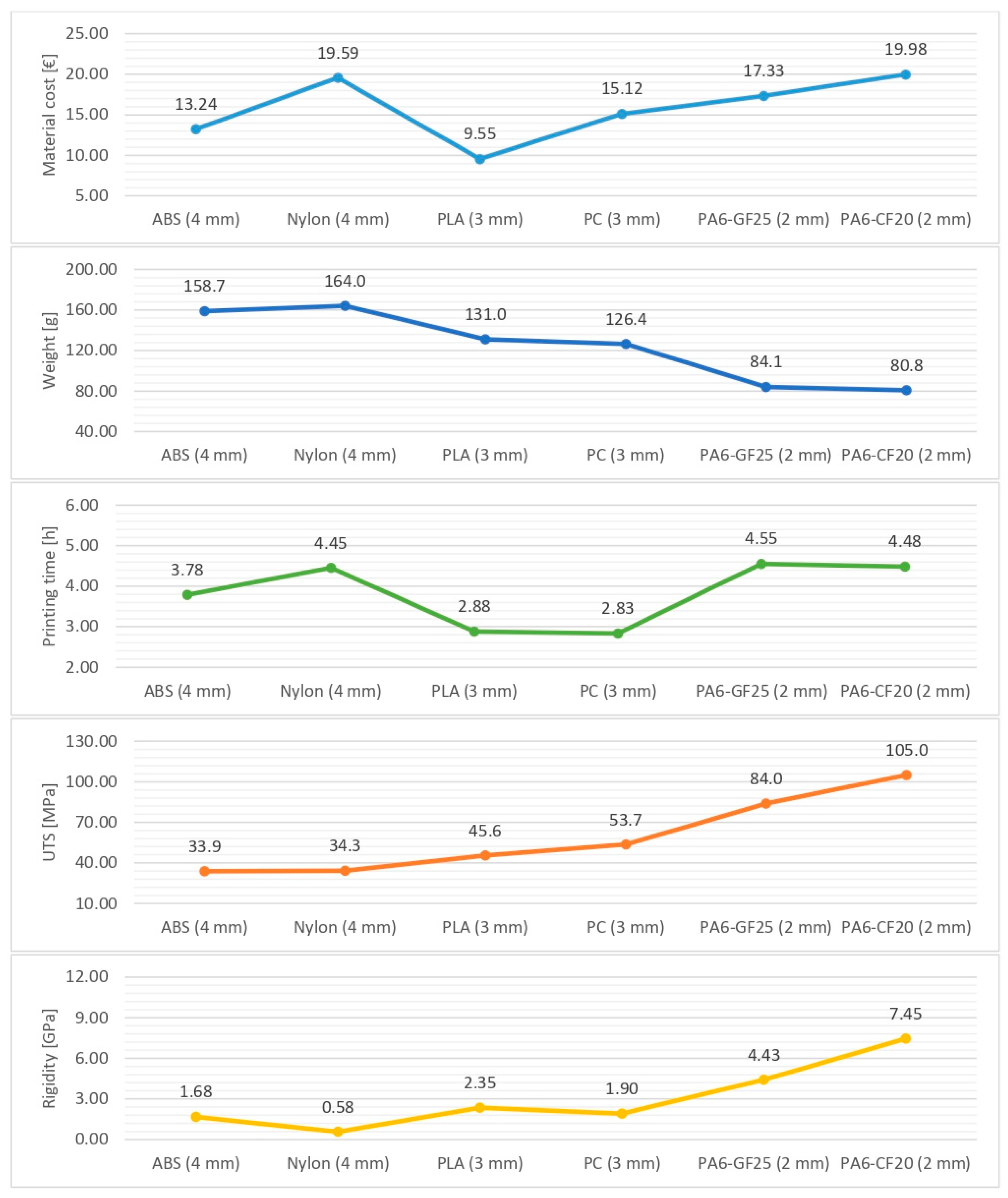 Prosthesis 05 00056 g008
