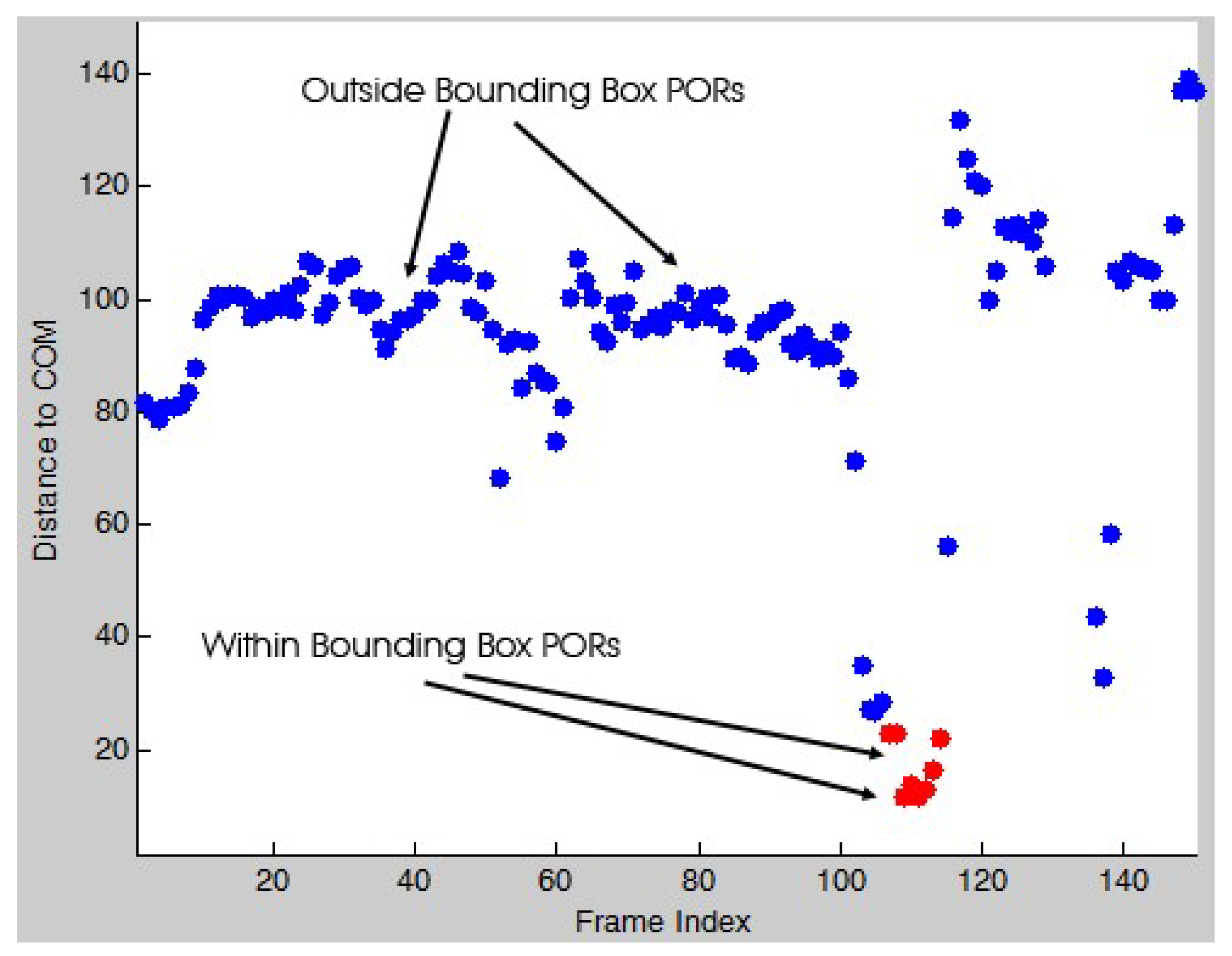 Prosthesis 05 00063 g010
