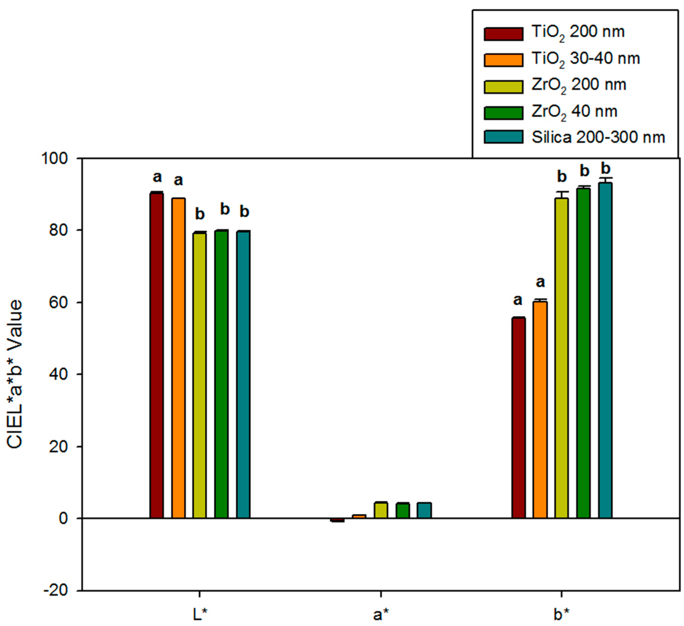 Prosthesis 05 00064 g001