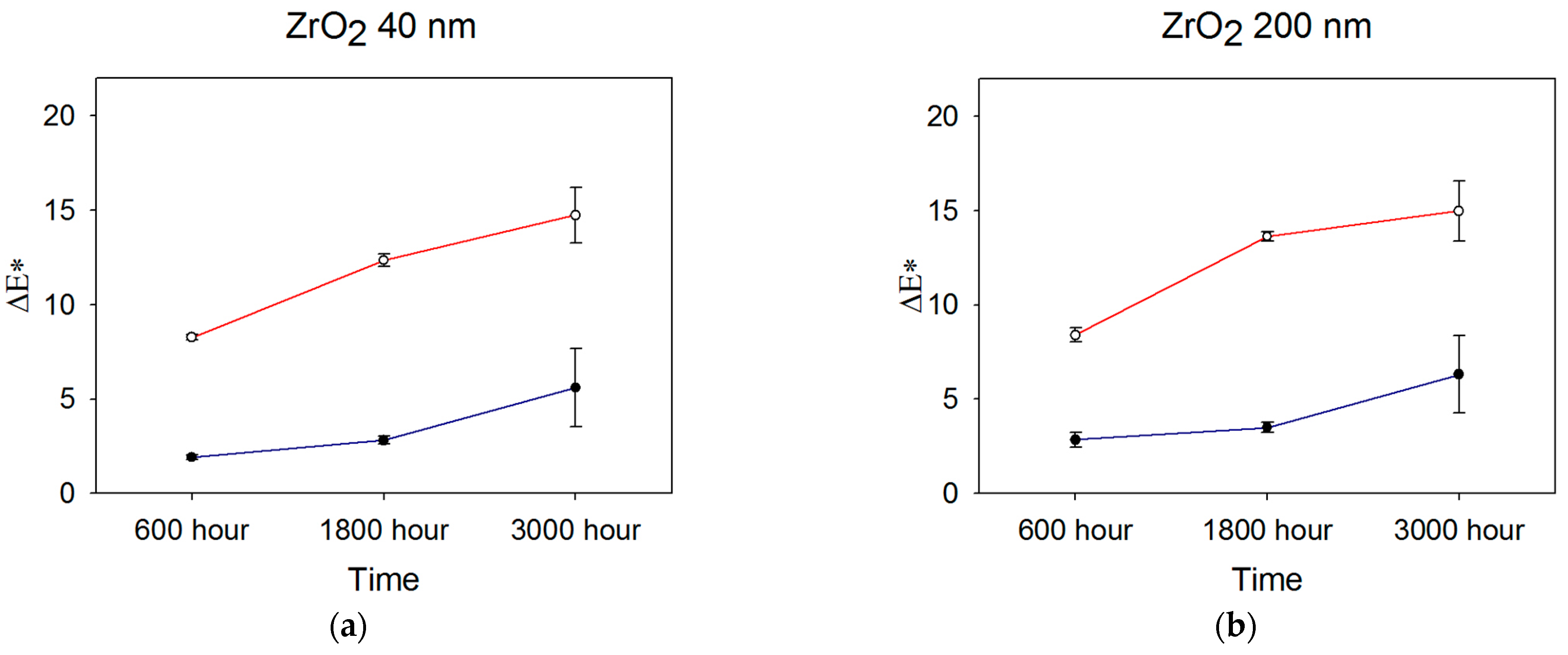 Prosthesis 05 00064 g002a