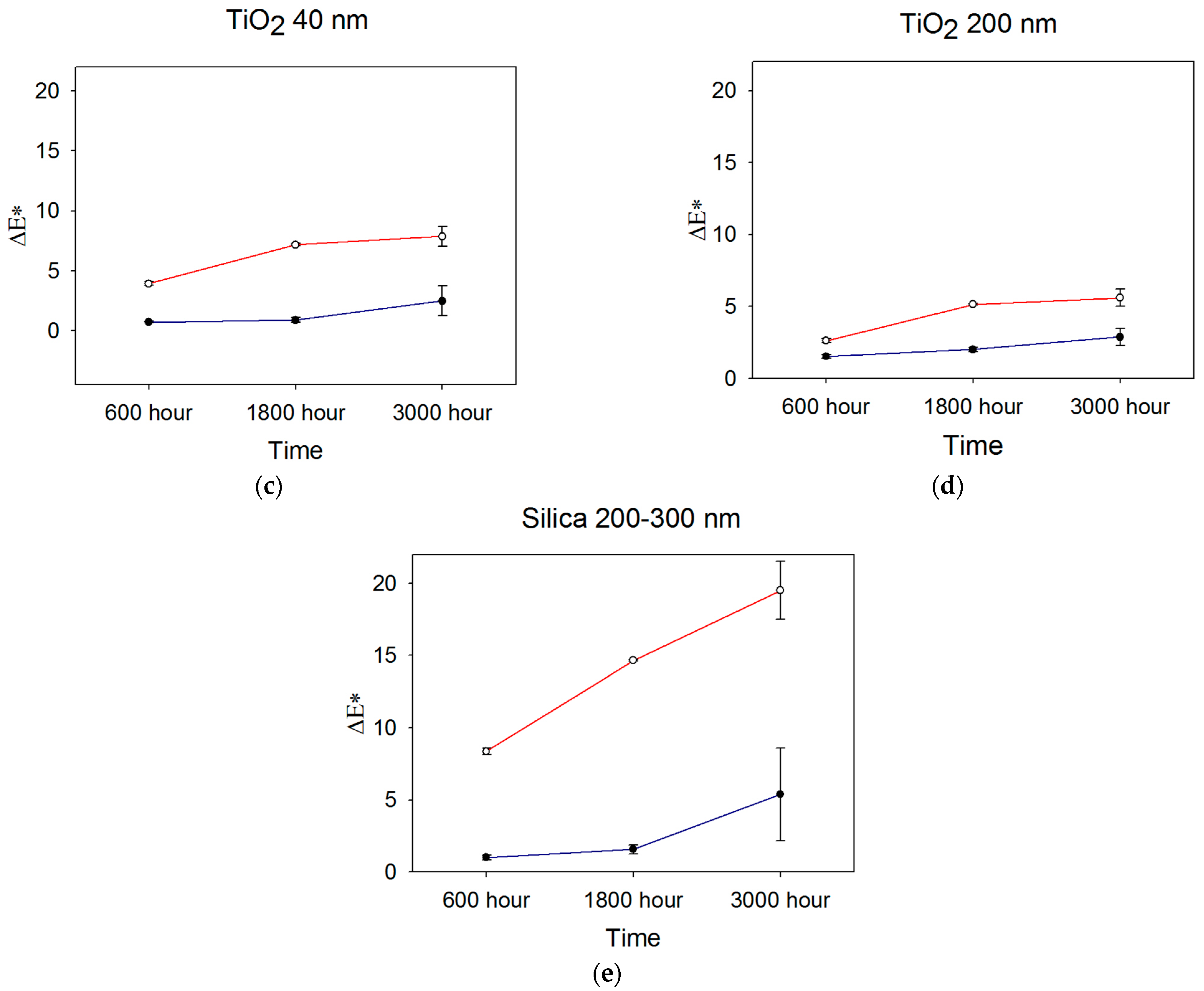 Prosthesis 05 00064 g002b