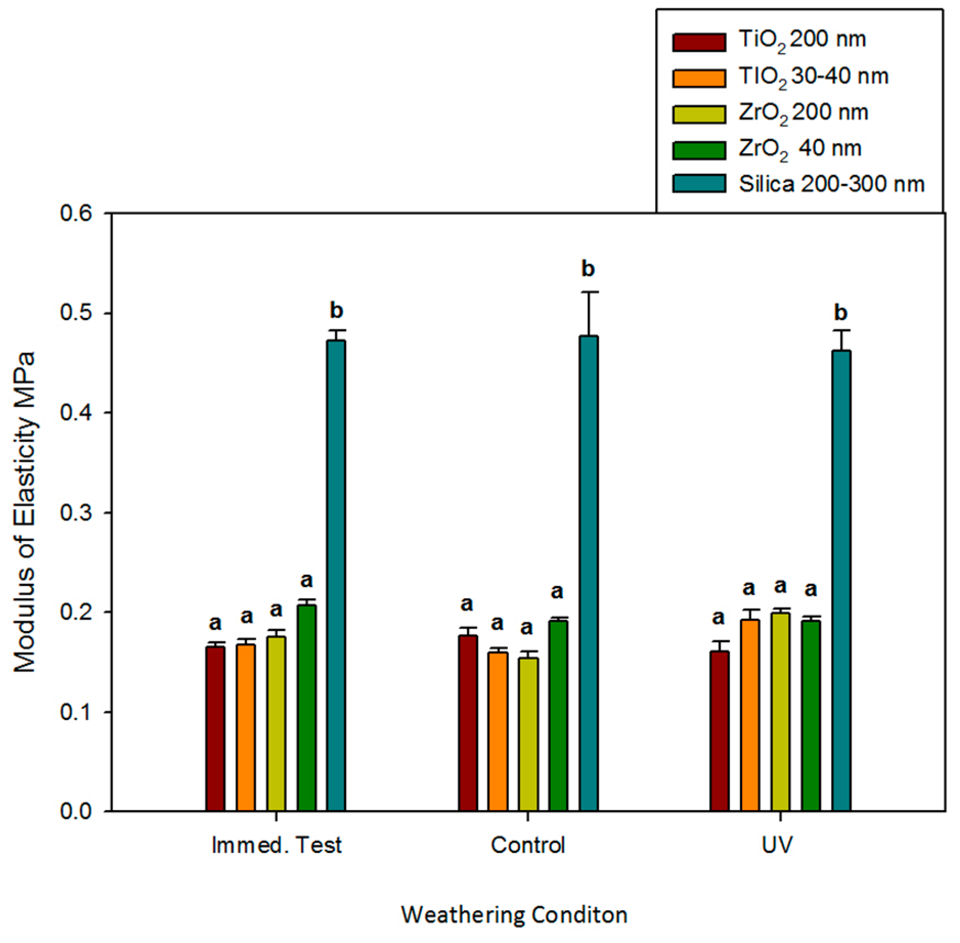 Prosthesis 05 00064 g004
