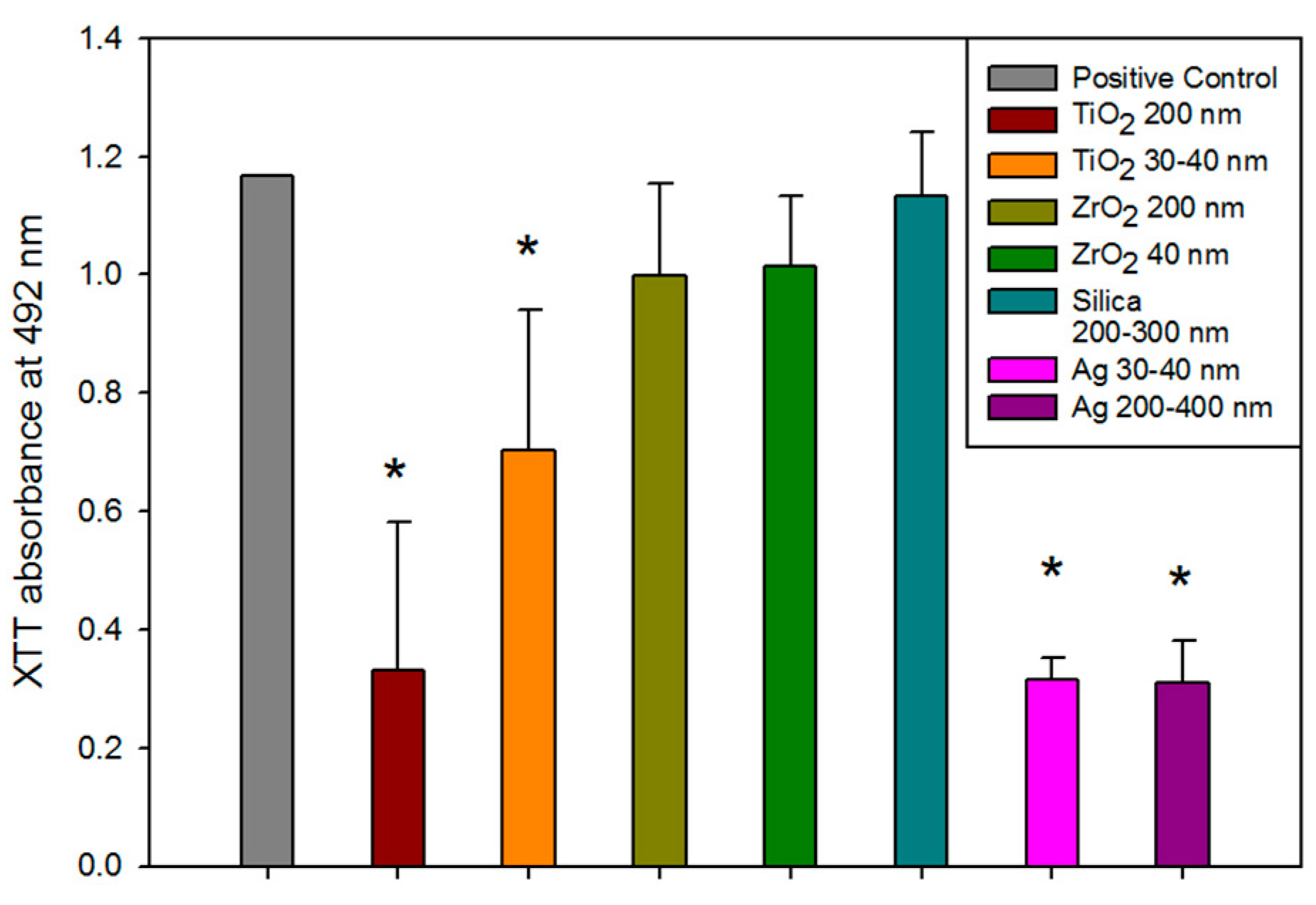 Prosthesis 05 00064 g006