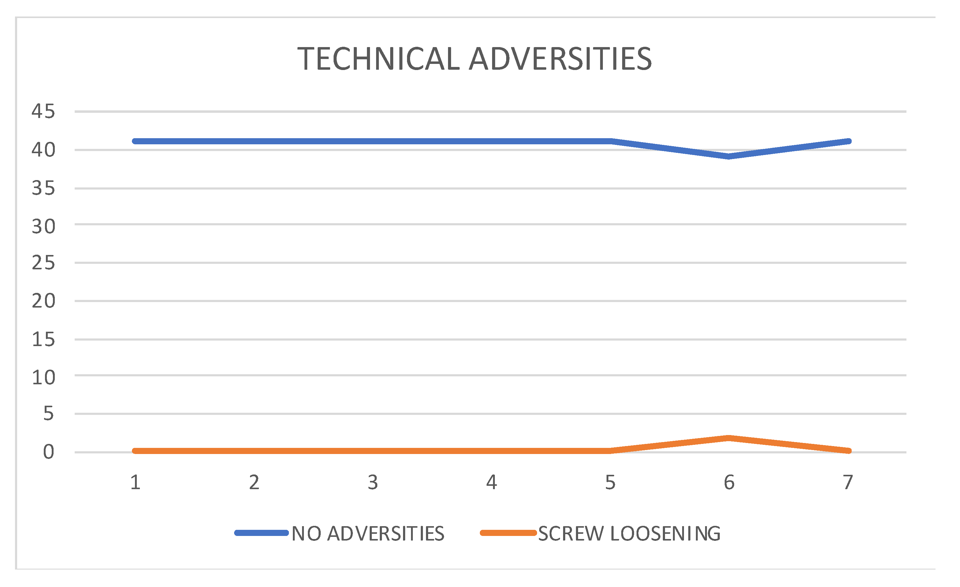 Prosthesis 05 00072 g002