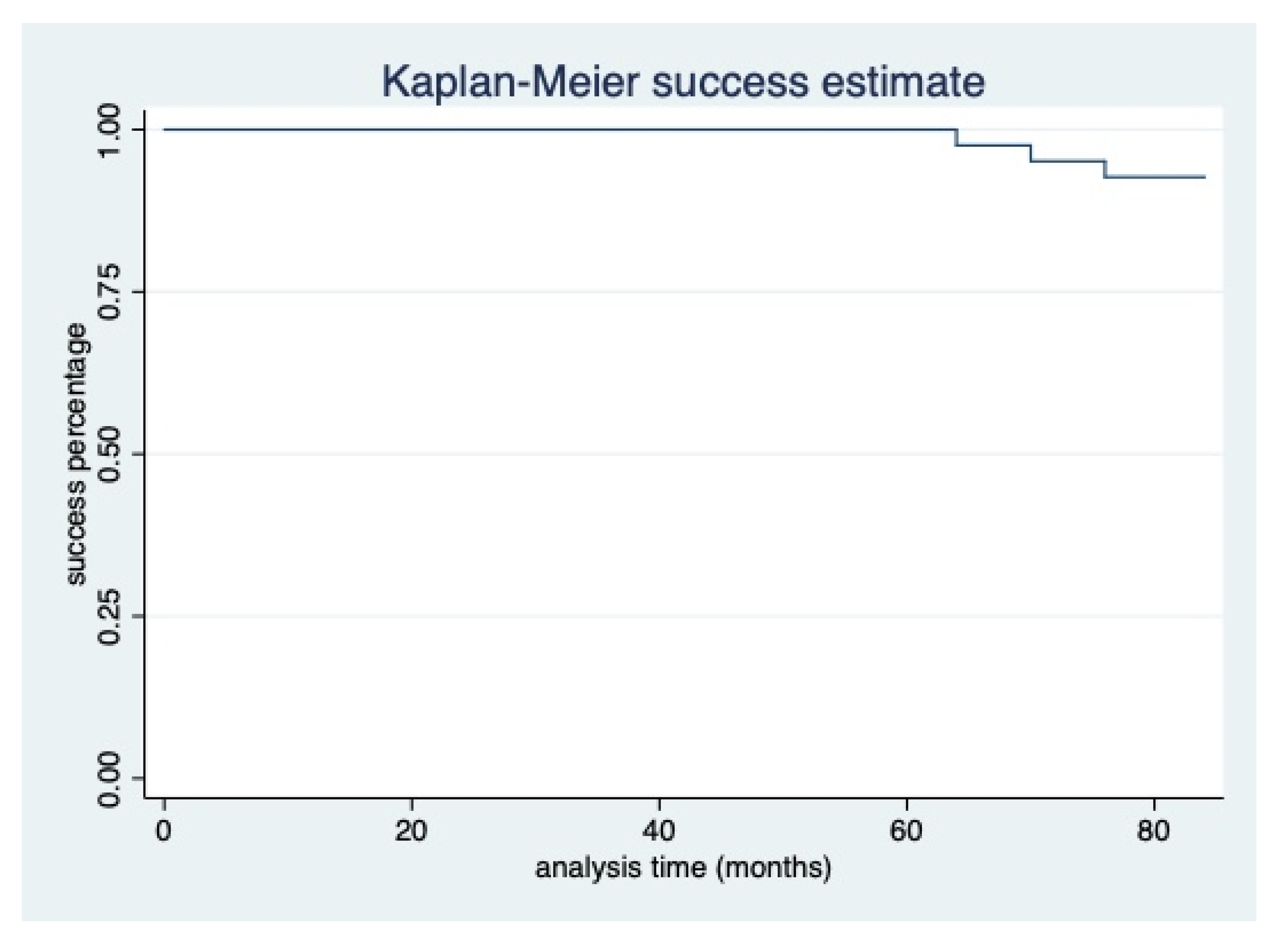 Prosthesis 05 00072 g003