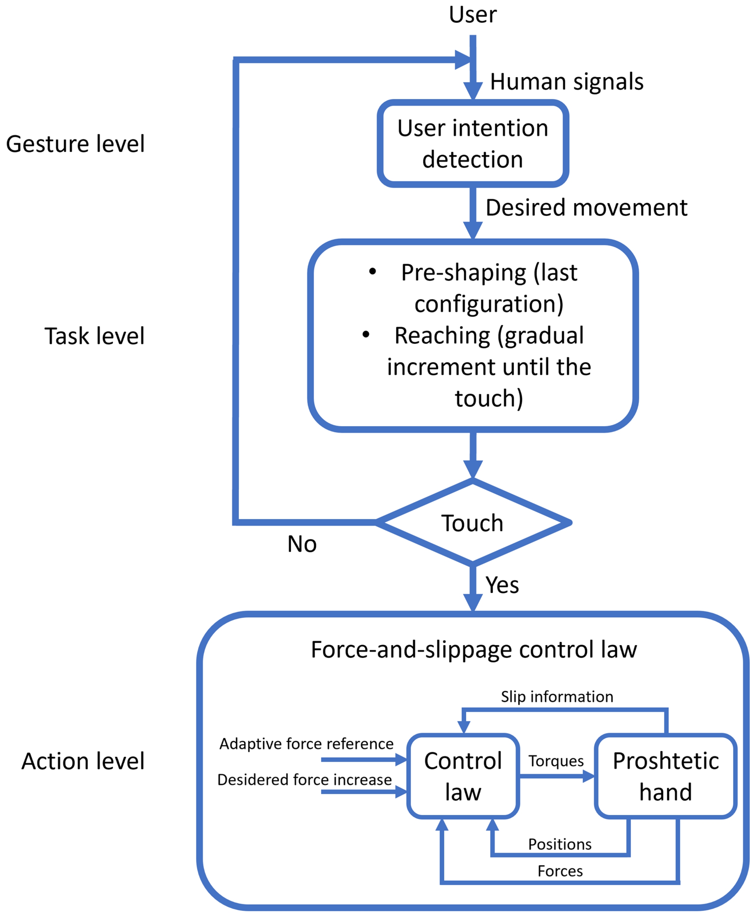 Prosthesis 05 00083 g002