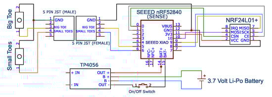 Prosthesis 05 00084 g0a1
