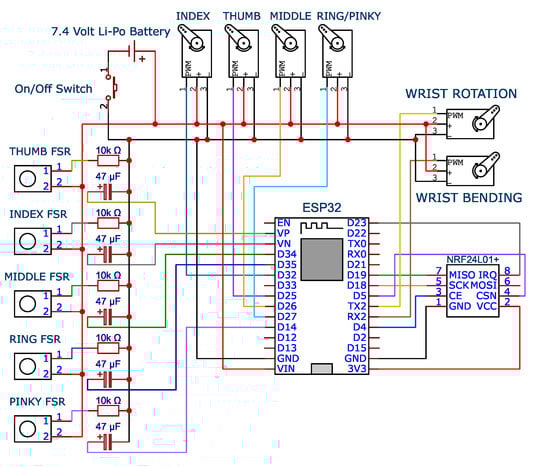 Prosthesis 05 00084 g0a2