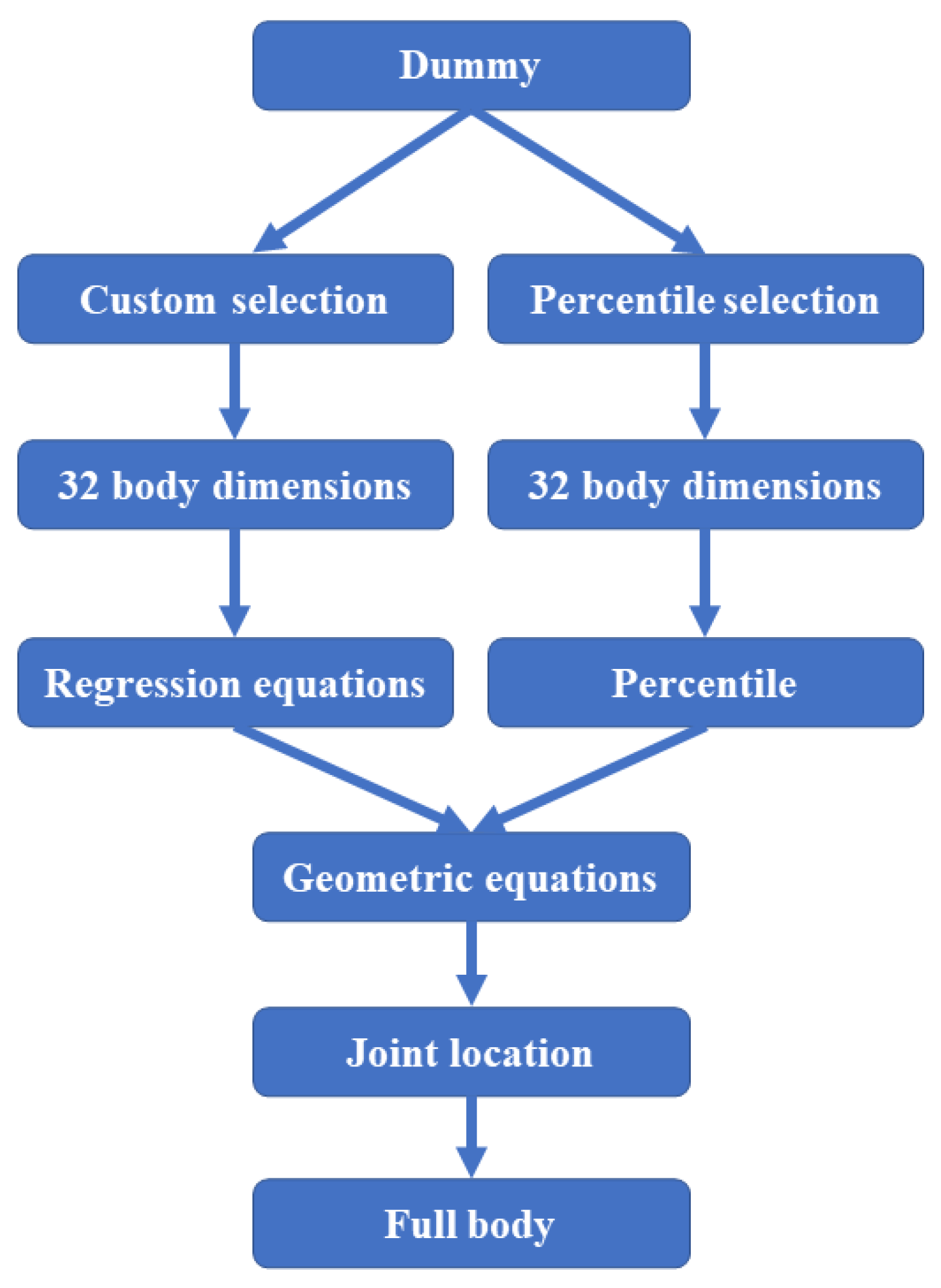 Prosthesis 06 00002 g003 Prosthesis 06 00002 g003